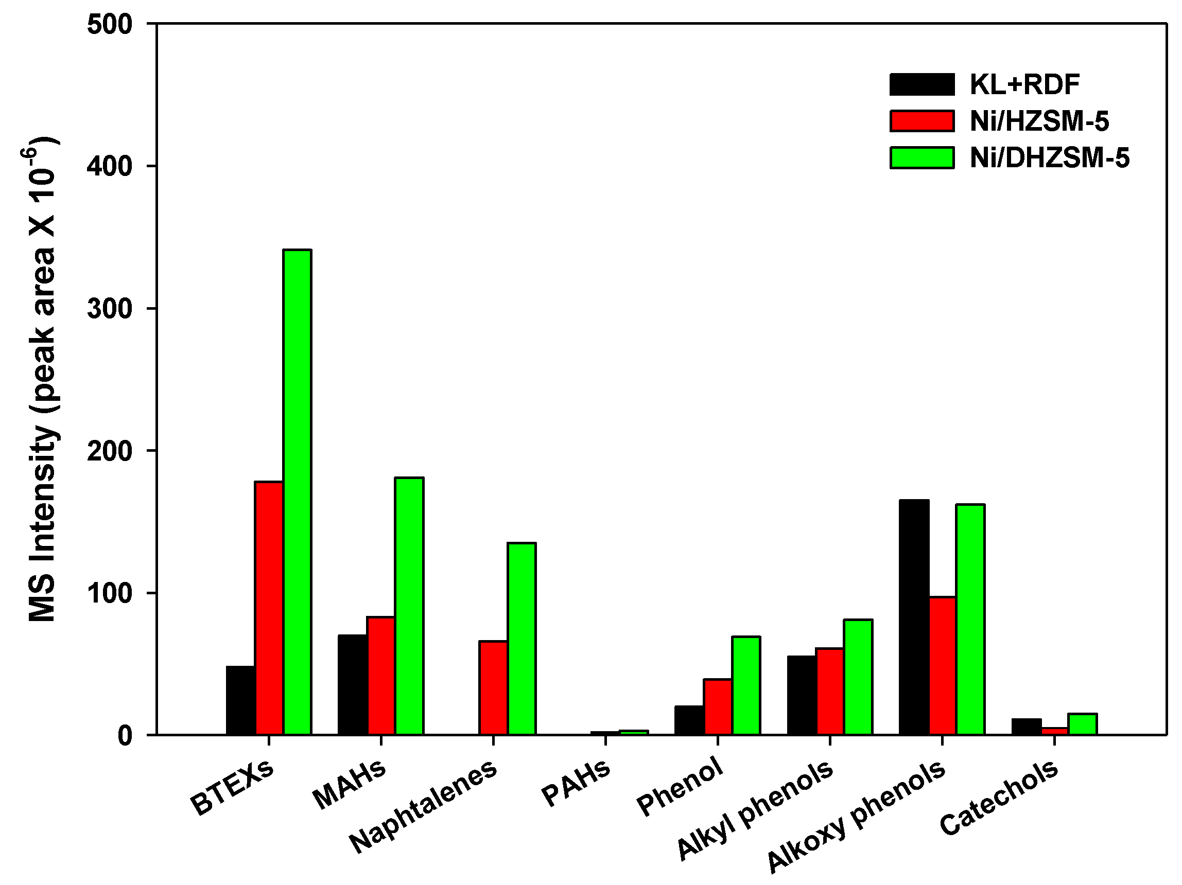 Catalysts 08 00506 g006