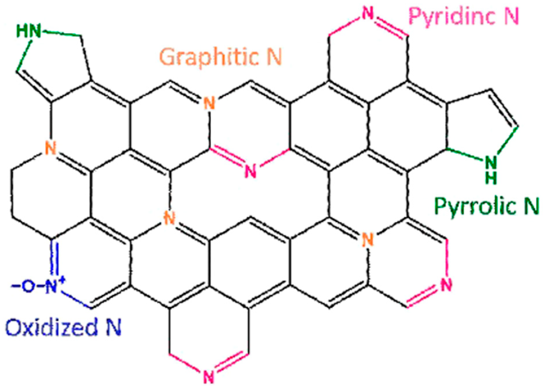 Catalysts 08 00509 g001