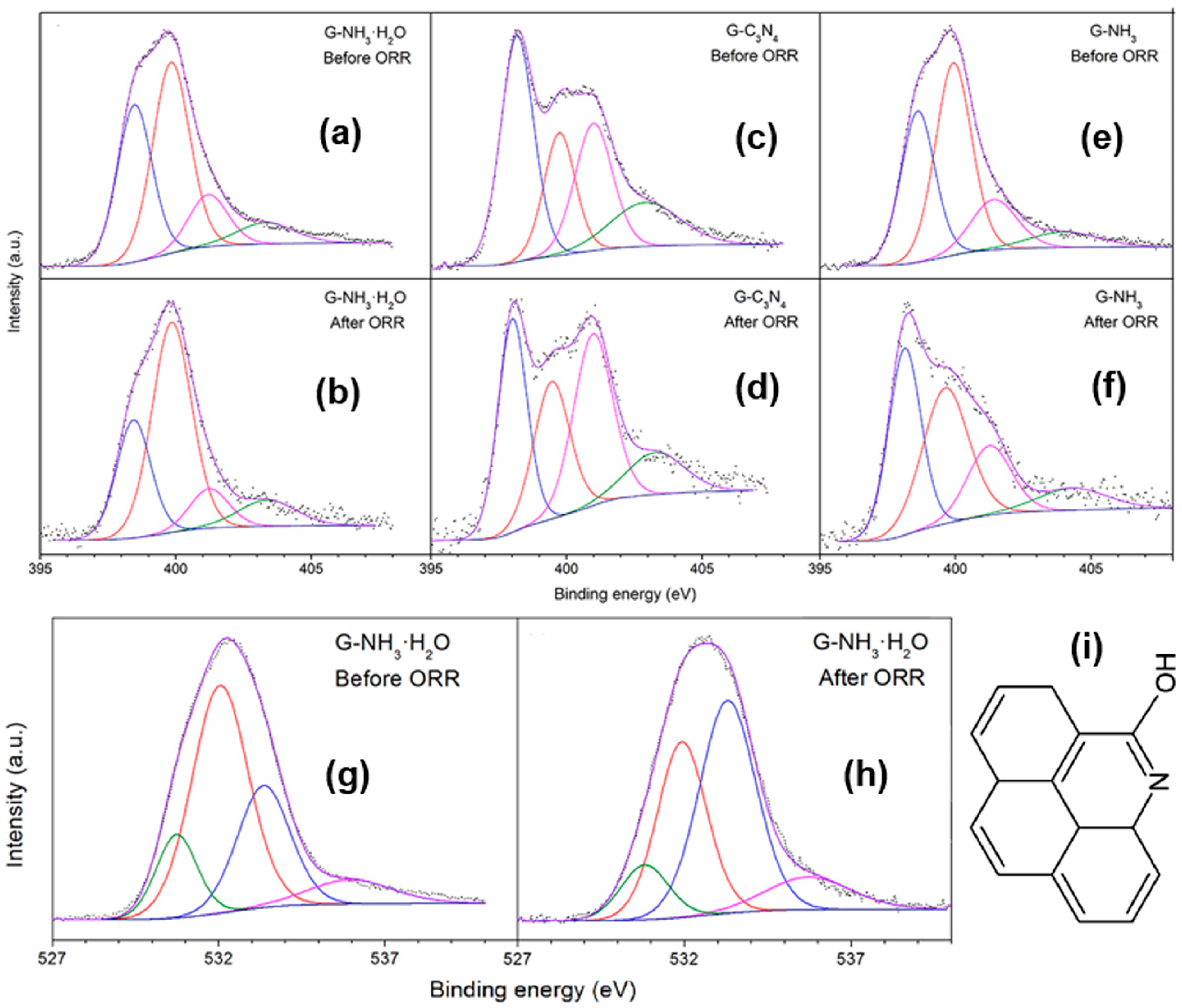 Catalysts 08 00509 g009