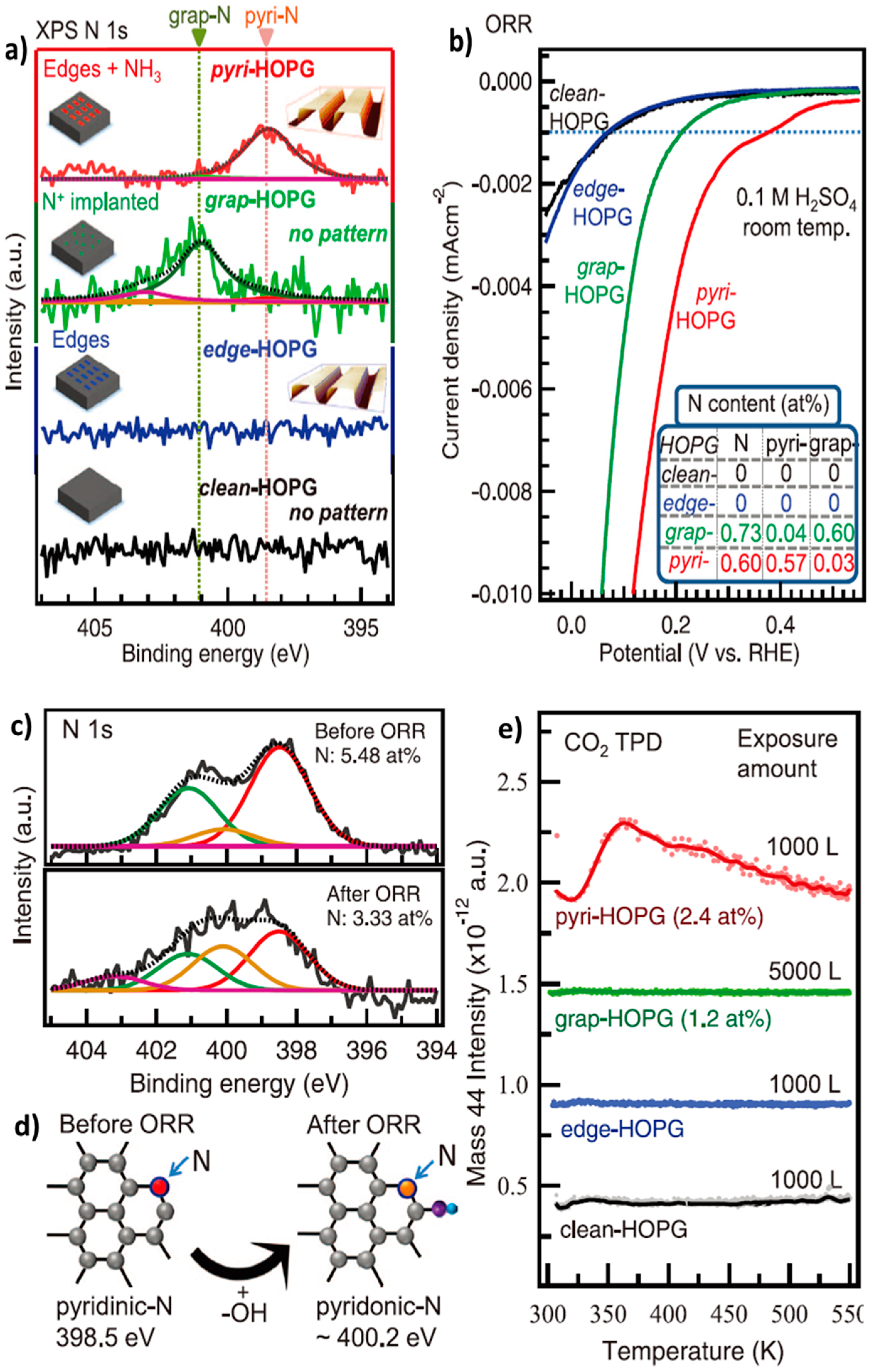 Catalysts 08 00509 g010
