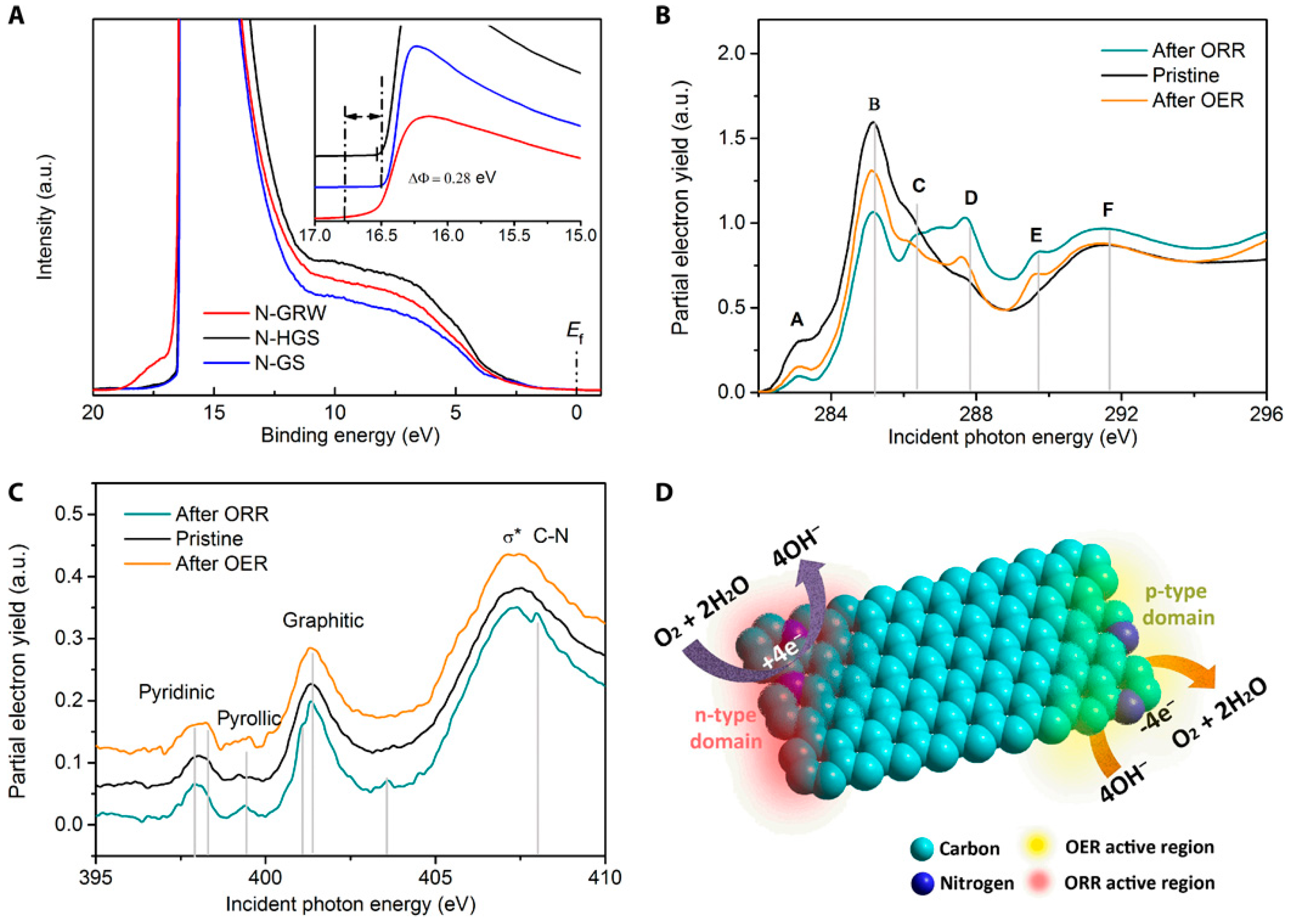 Catalysts 08 00509 g011
