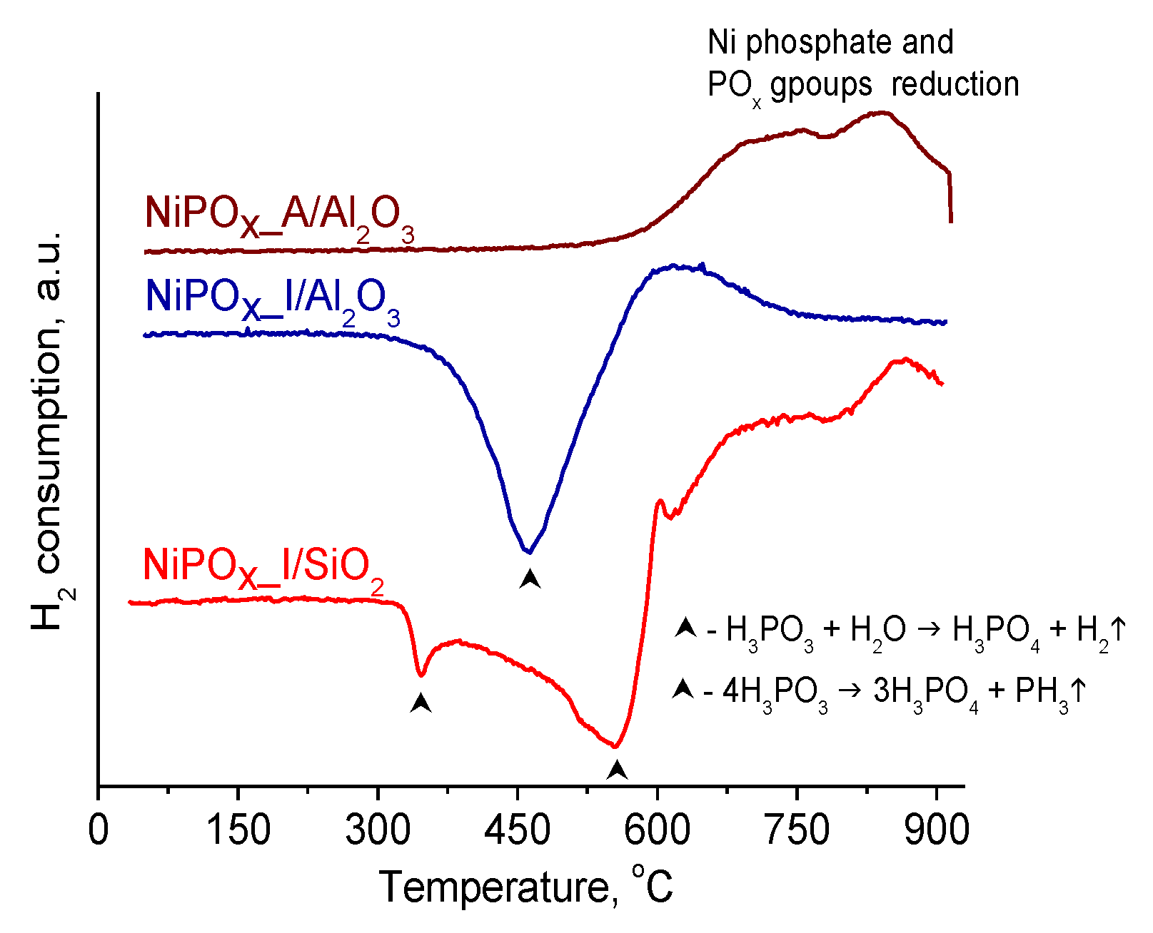 Catalysts 08 00515 g001 Catalysts 08 00515 g001