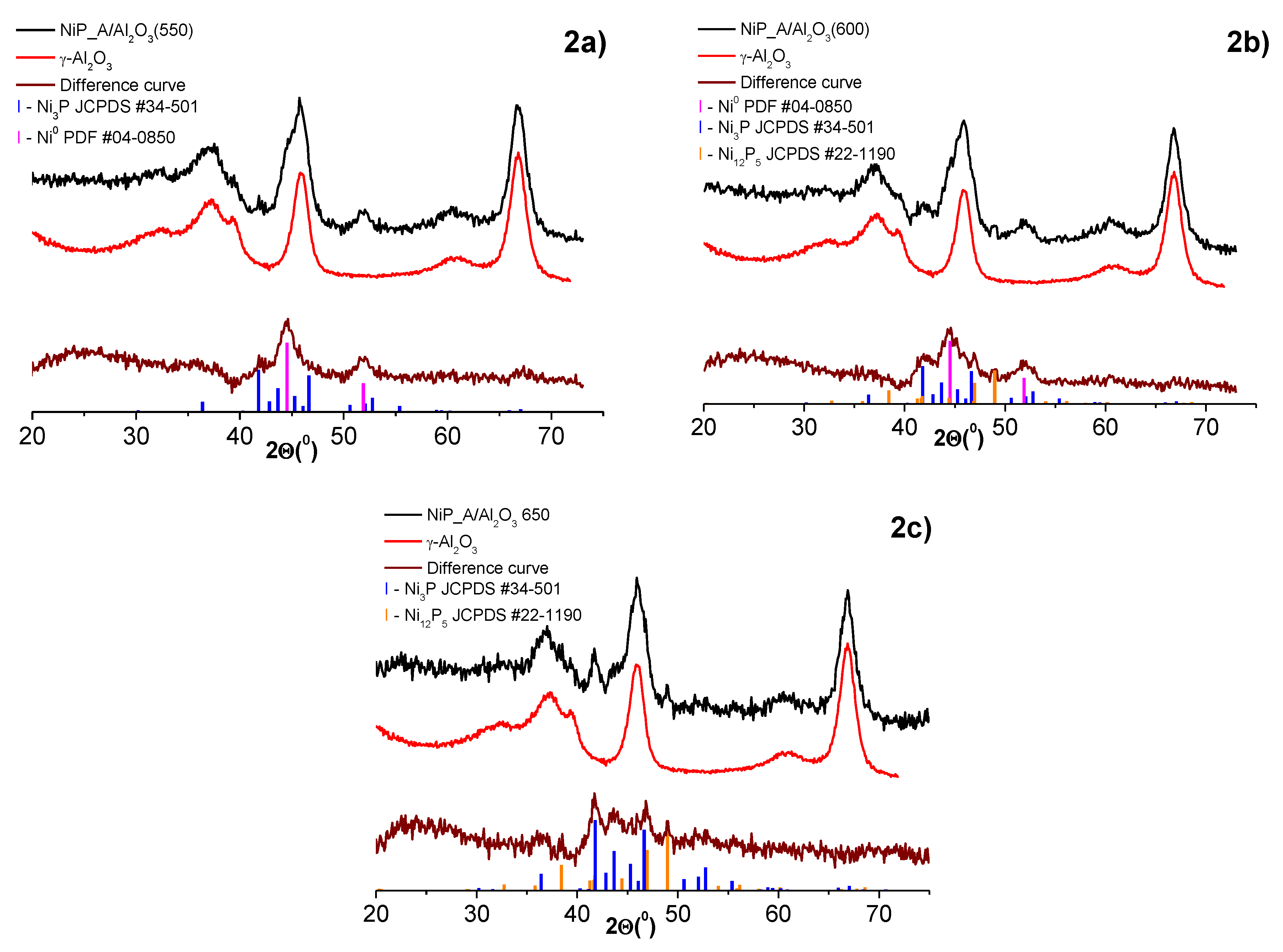 Catalysts 08 00515 g002 Catalysts 08 00515 g002