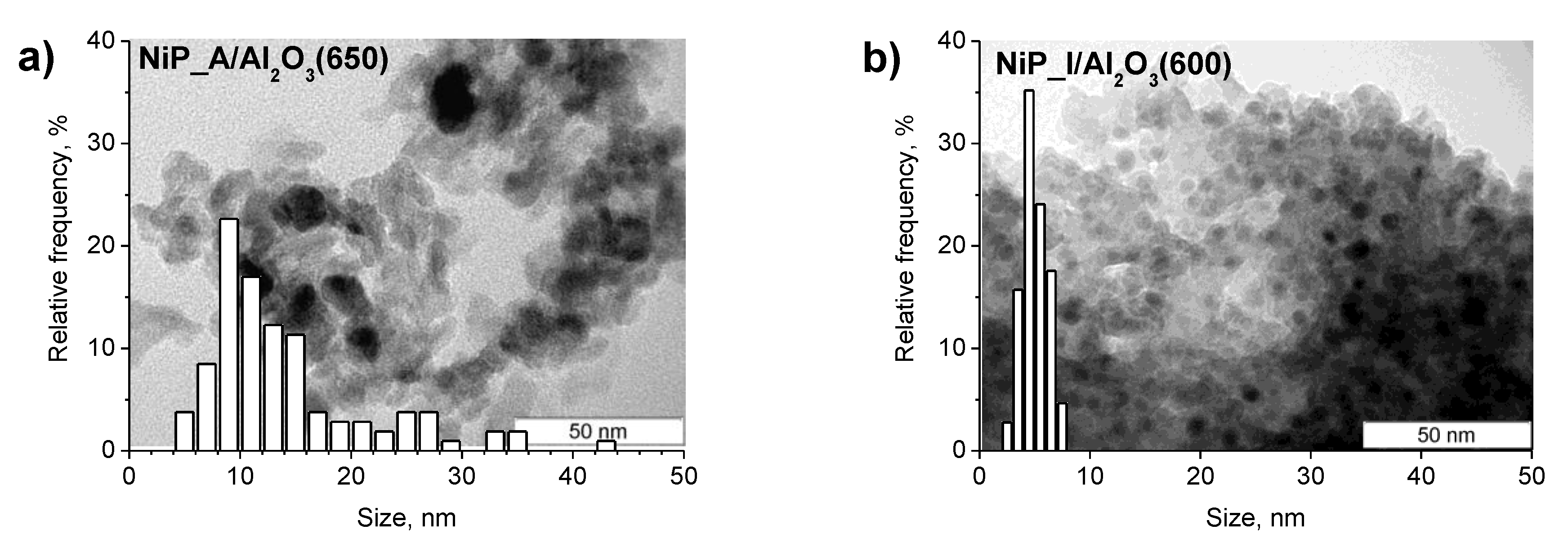 Catalysts 08 00515 g004 Catalysts 08 00515 g004