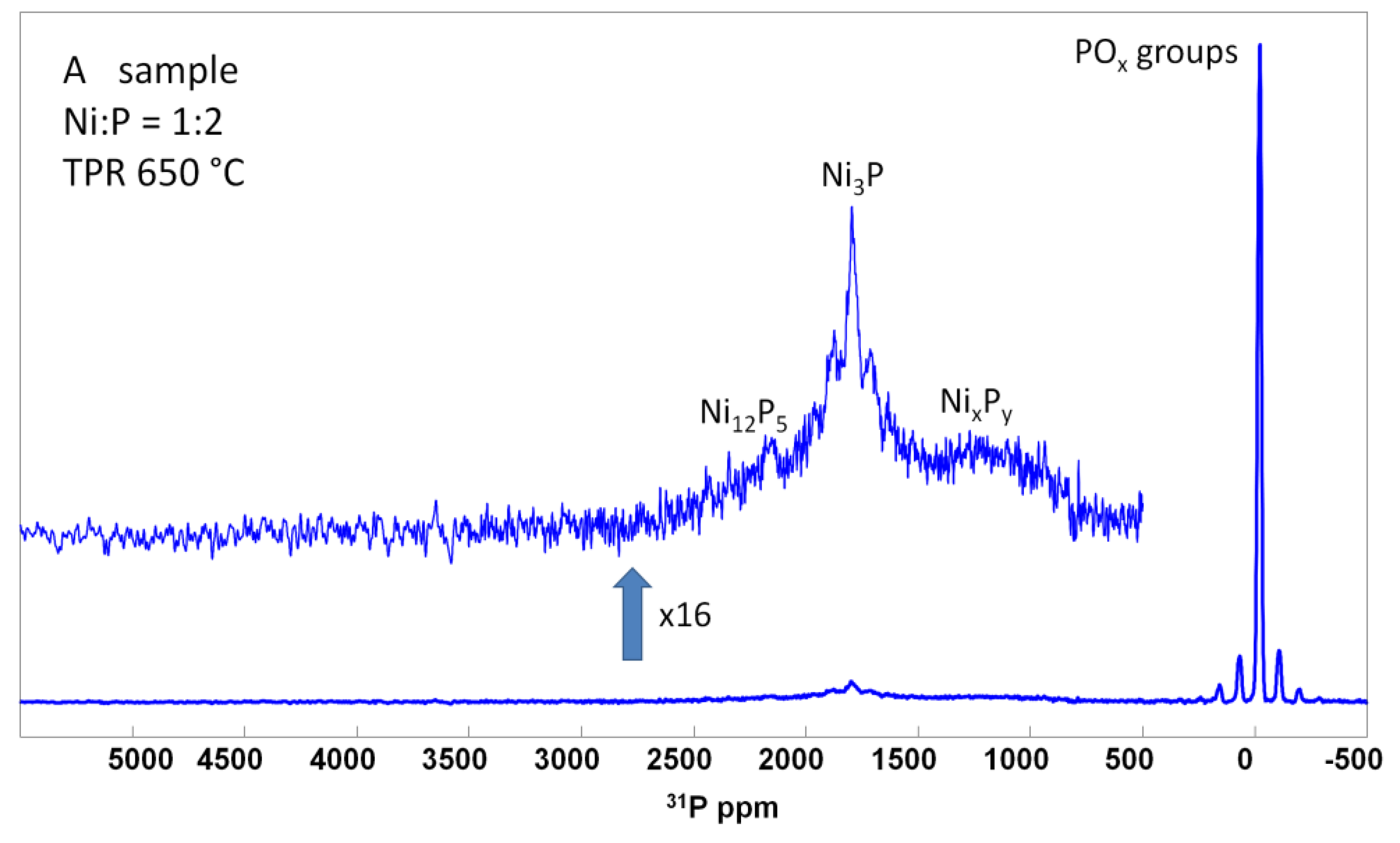 Catalysts 08 00515 g006 Catalysts 08 00515 g006