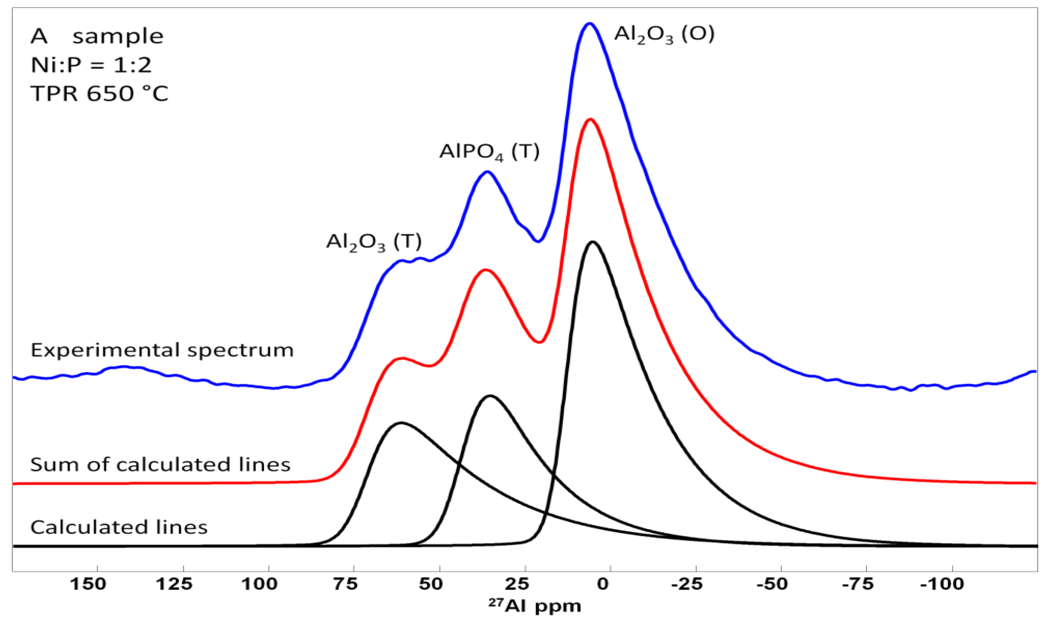 Catalysts 08 00515 g007 Catalysts 08 00515 g007