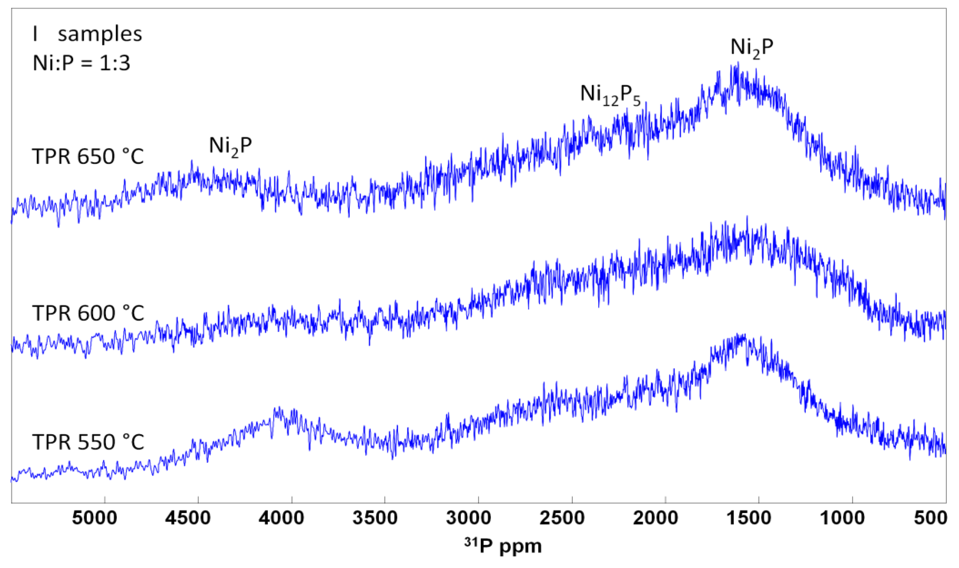 Catalysts 08 00515 g008 Catalysts 08 00515 g008