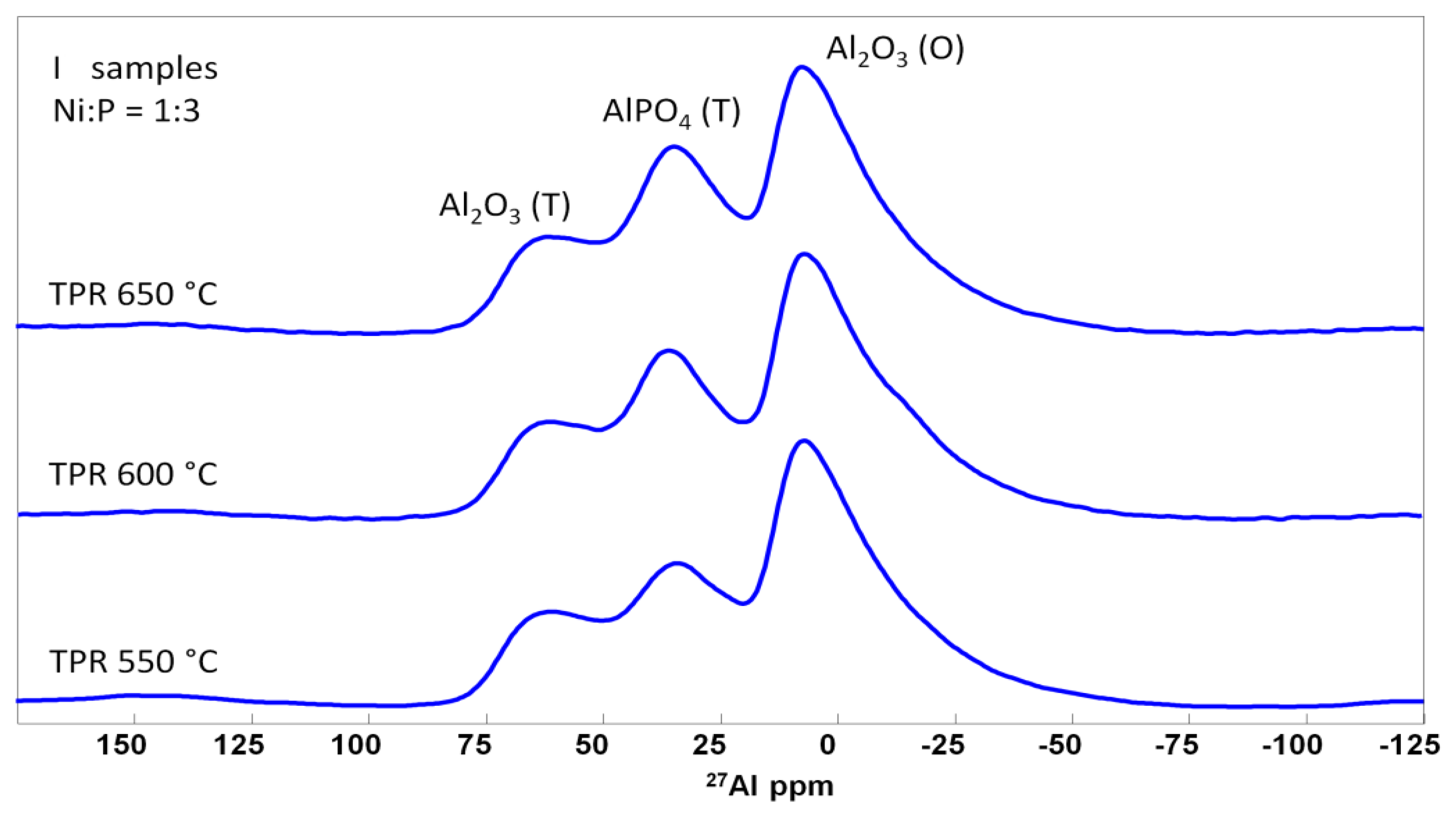 Catalysts 08 00515 g009 Catalysts 08 00515 g009
