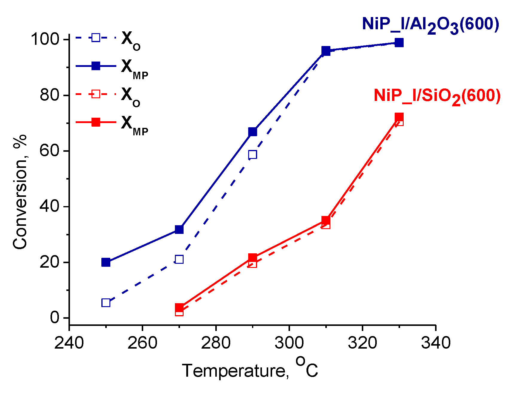 Catalysts 08 00515 g011 Catalysts 08 00515 g011