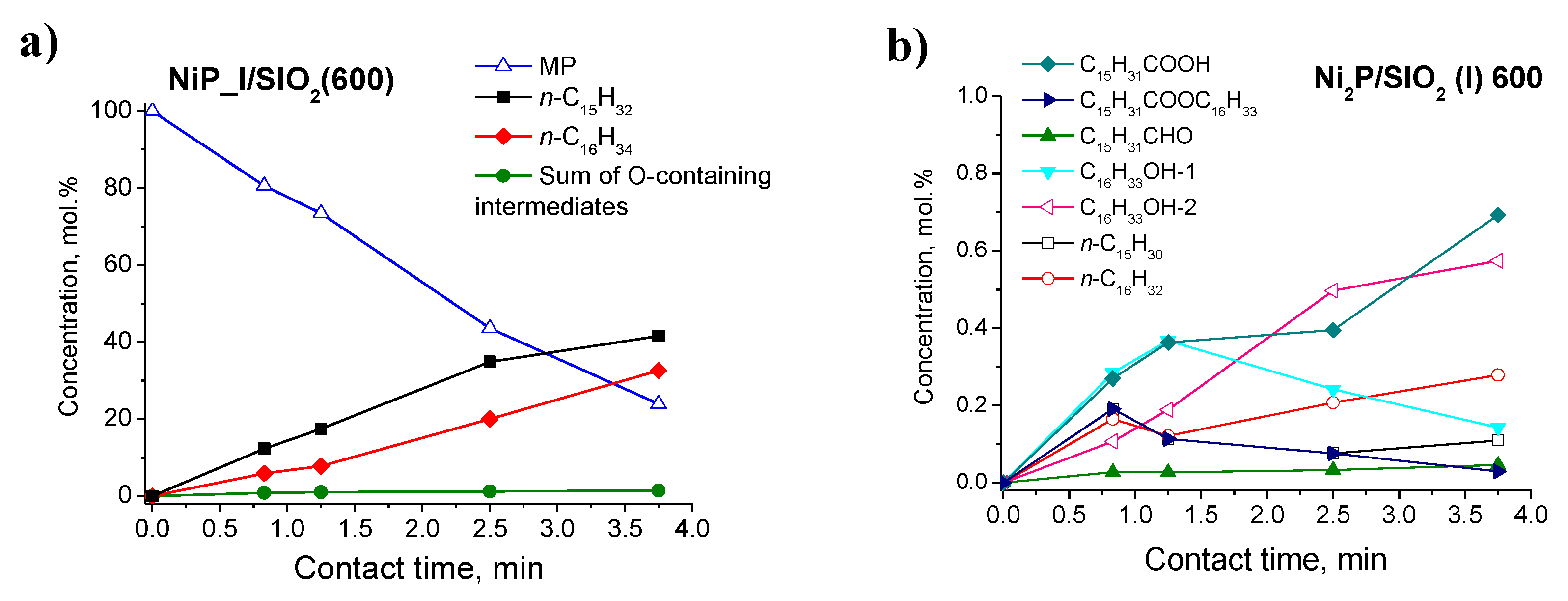 Catalysts 08 00515 g012 Catalysts 08 00515 g012