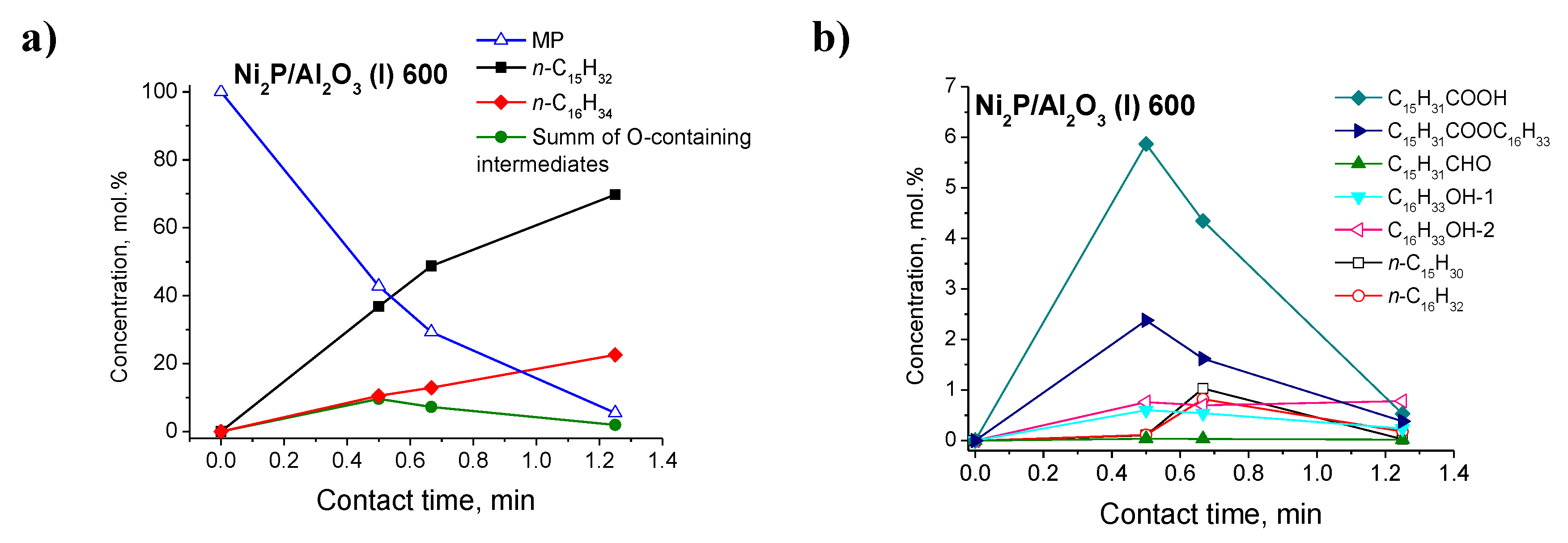 Catalysts 08 00515 g013 Catalysts 08 00515 g013