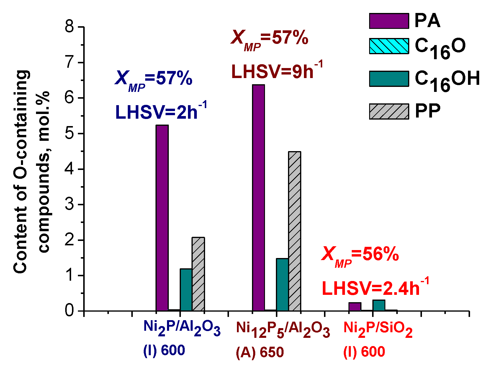 Catalysts 08 00515 g014 Catalysts 08 00515 g014