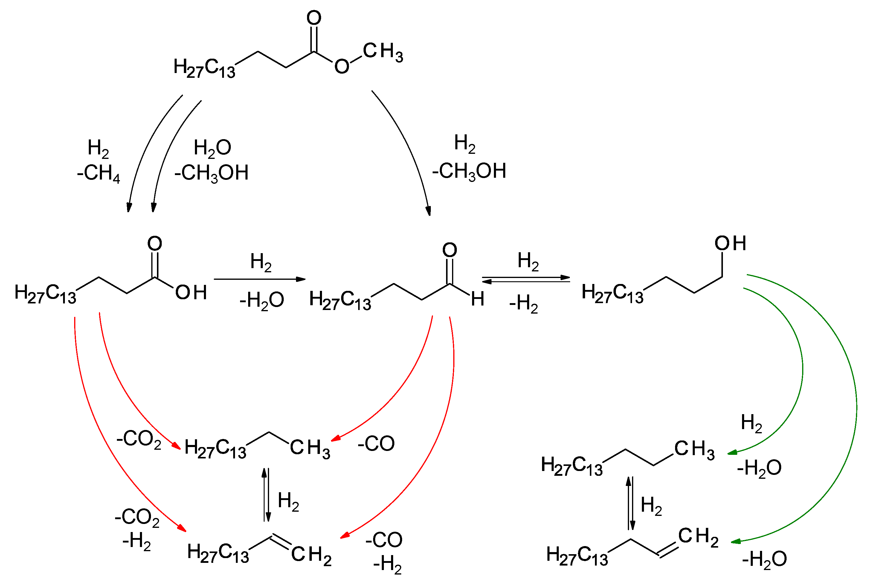 Catalysts 08 00515 sch001 Catalysts 08 00515 sch001