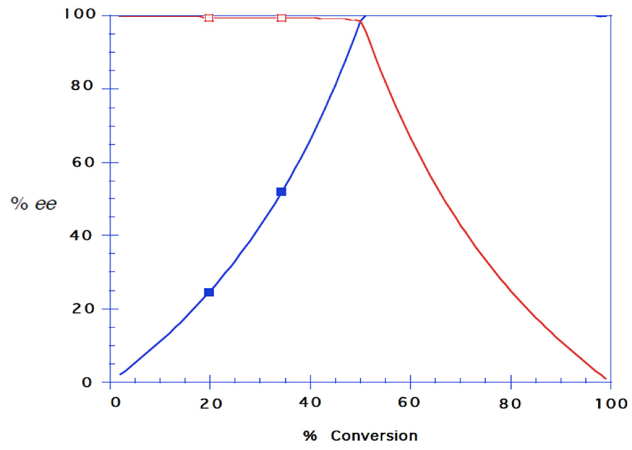 Catalysts 08 00516 g003