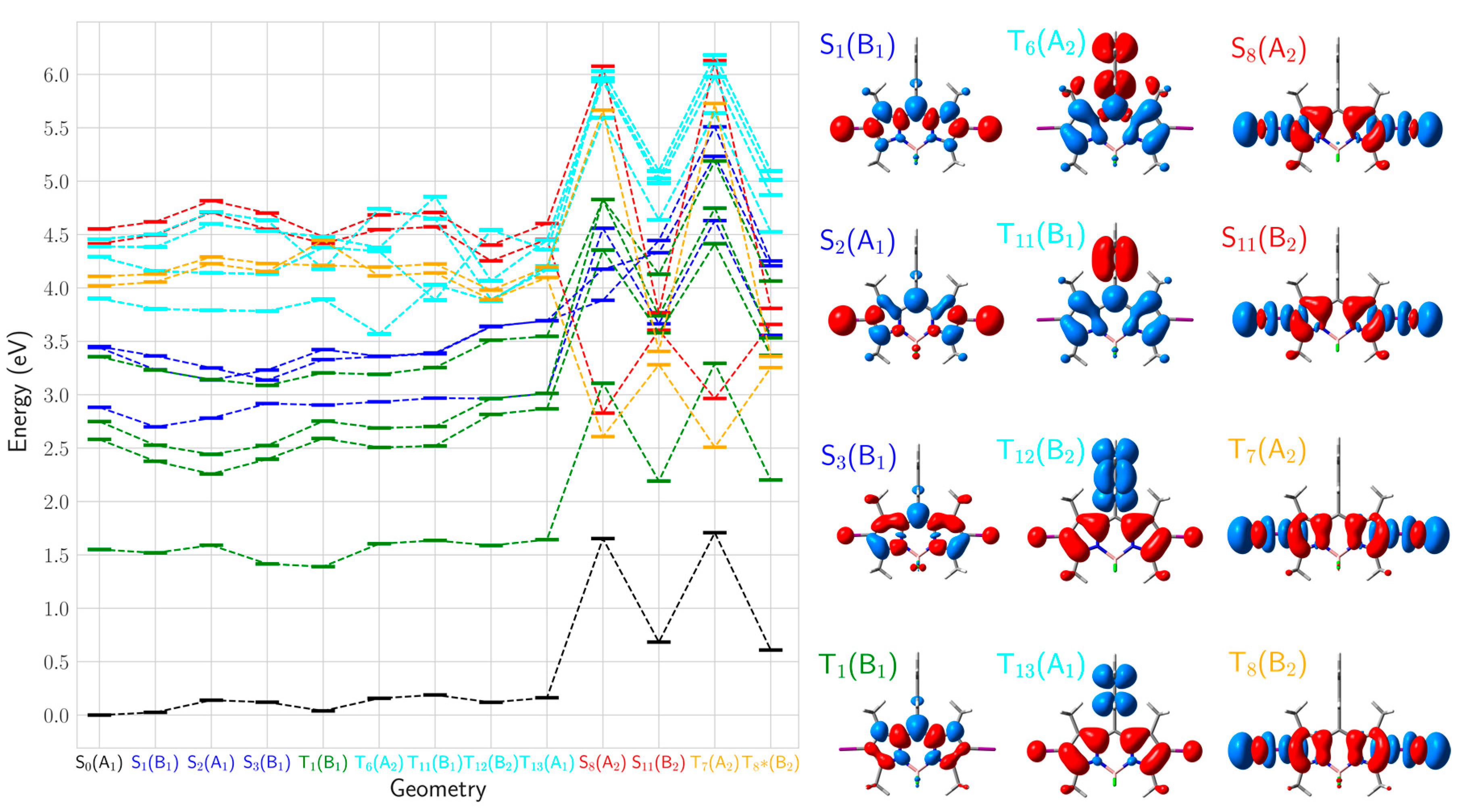 Catalysts 08 00520 g001 Catalysts 08 00520 g001