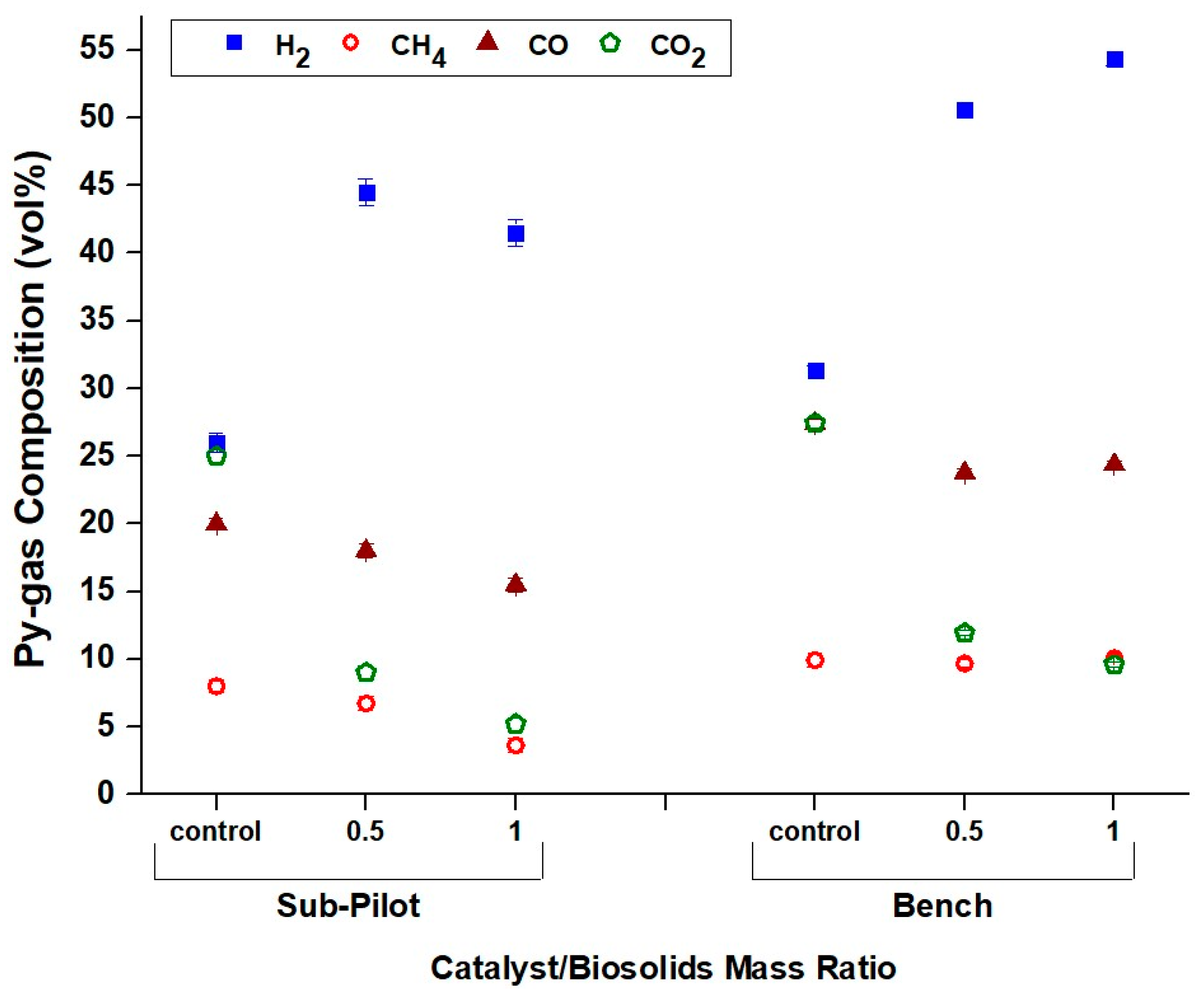 Catalysts 08 00524 g002 Catalysts 08 00524 g002