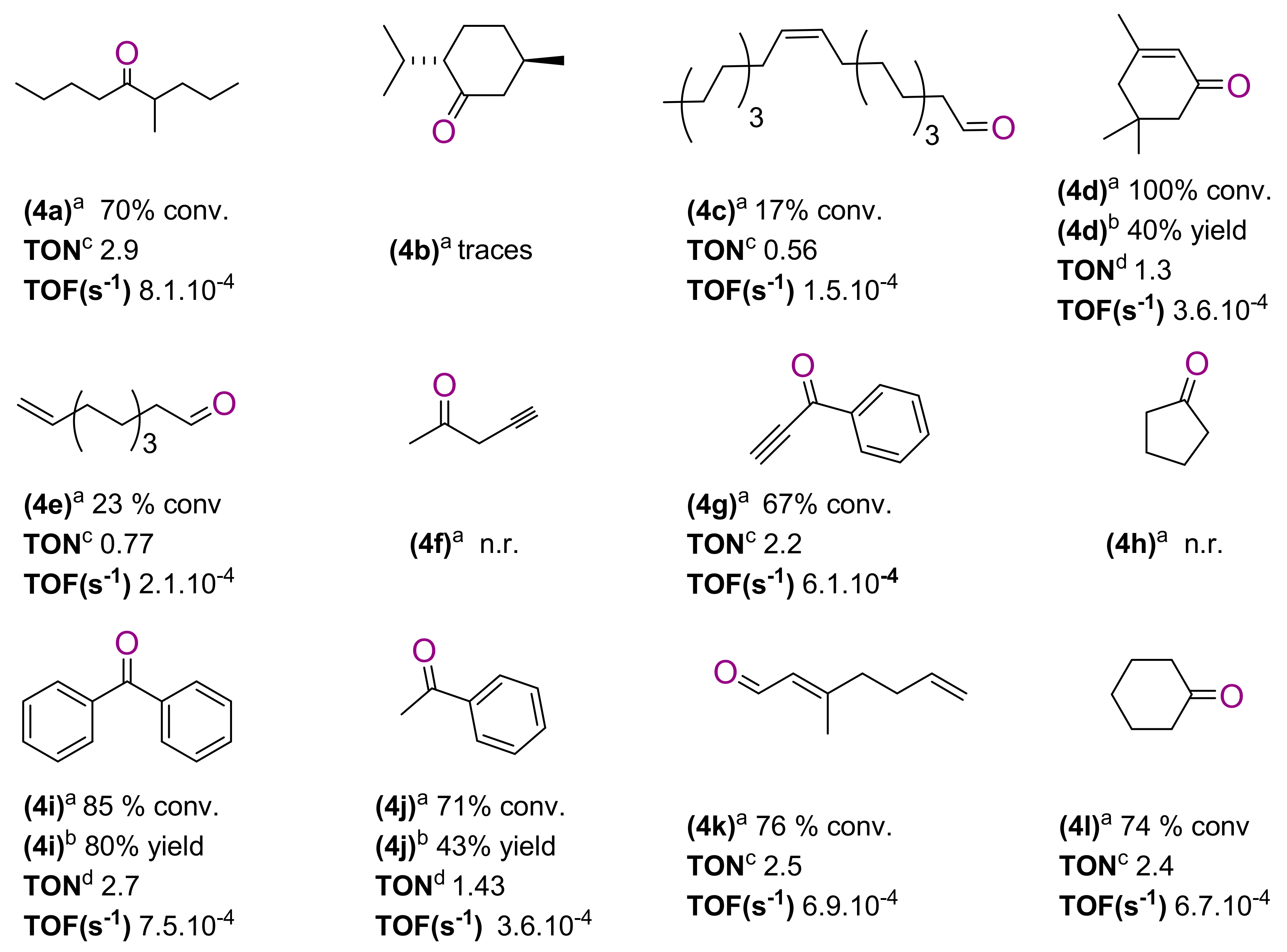 Catalysts 08 00529 g001 Catalysts 08 00529 g001