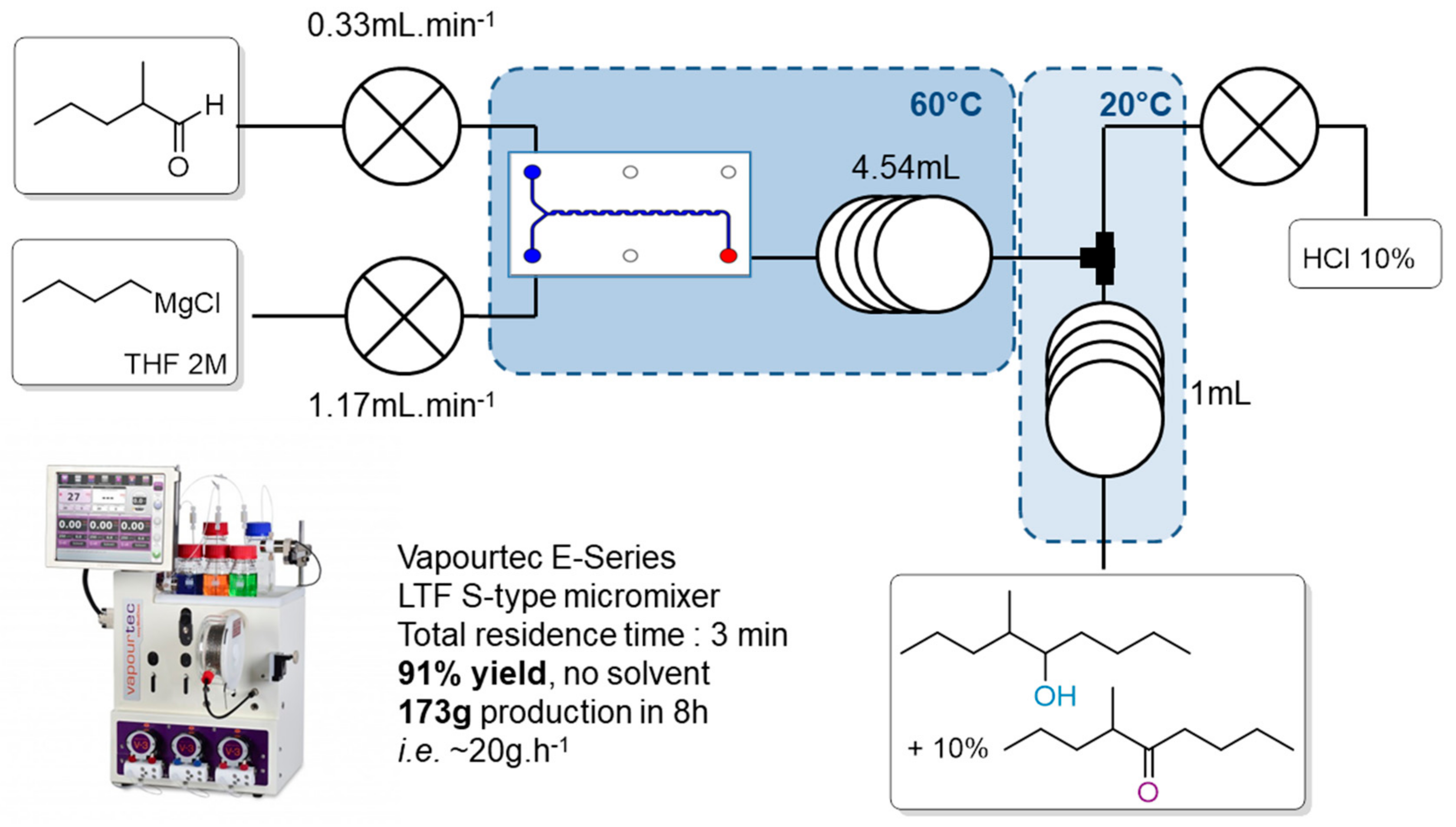 Catalysts 08 00529 g002 Catalysts 08 00529 g002