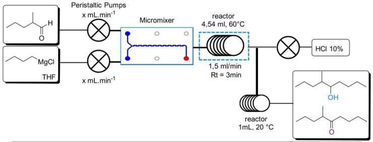 Catalysts 08 00529 i005 Catalysts 08 00529 i005