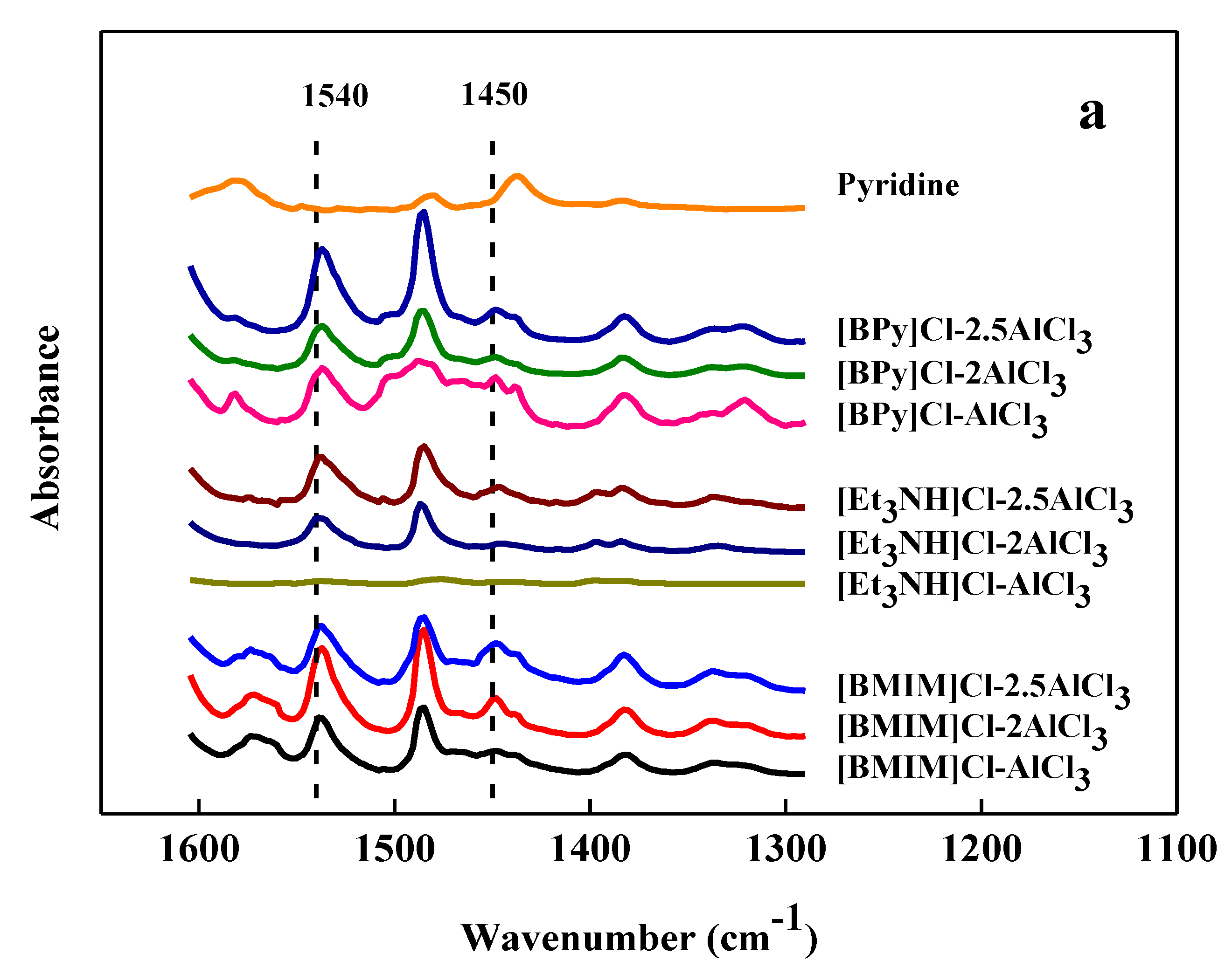 Catalysts 08 00532 g001a