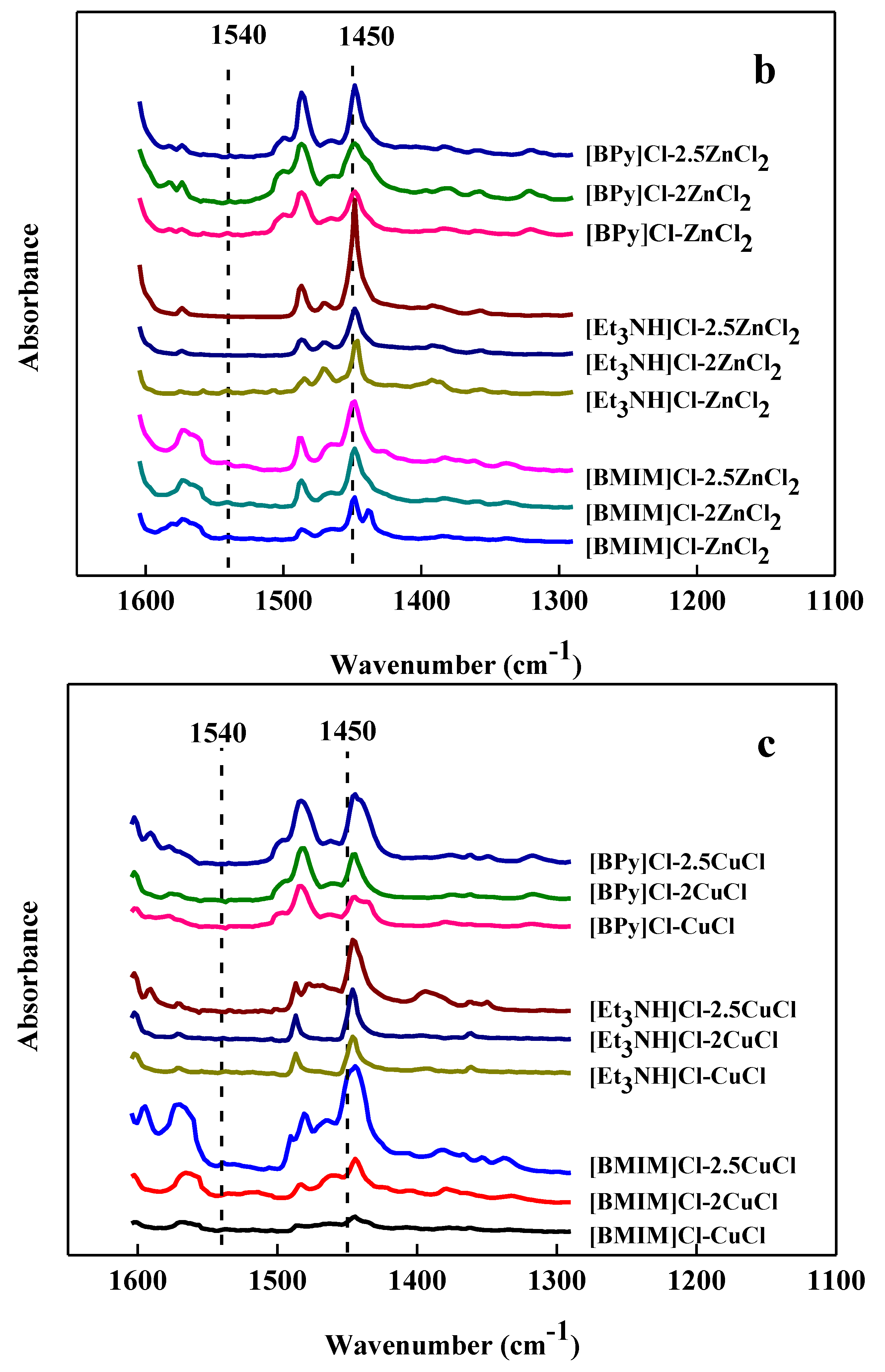 Catalysts 08 00532 g001b