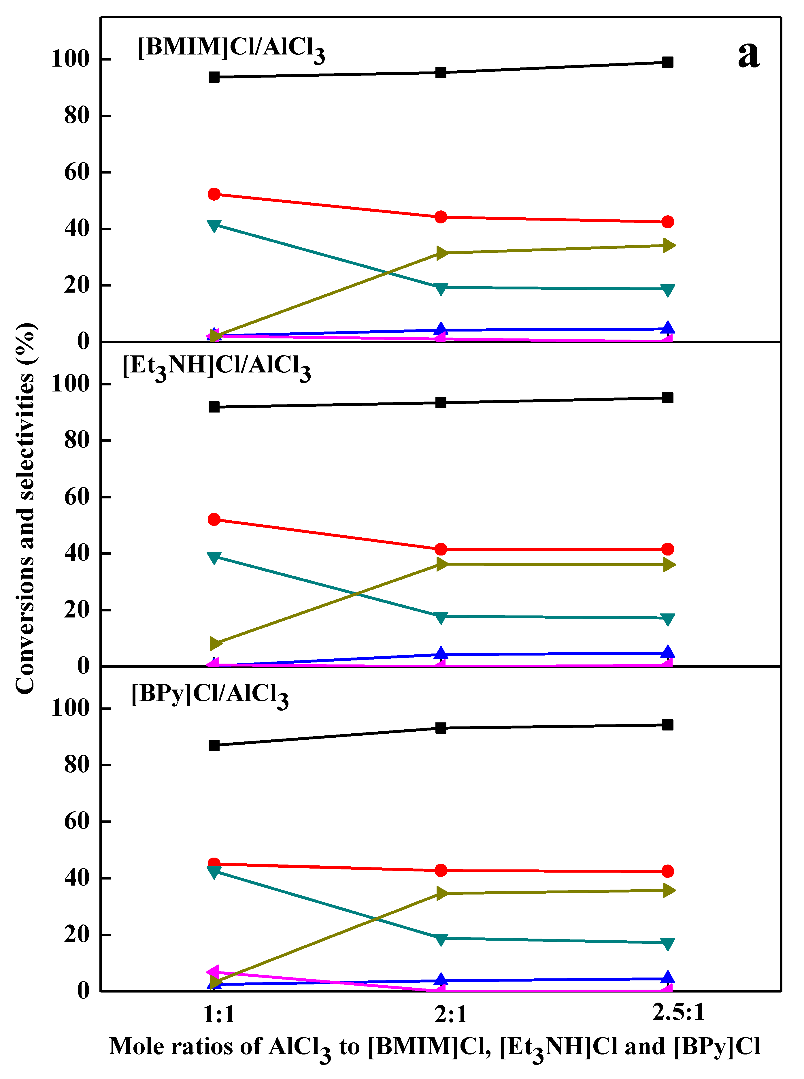 Catalysts 08 00532 g002a