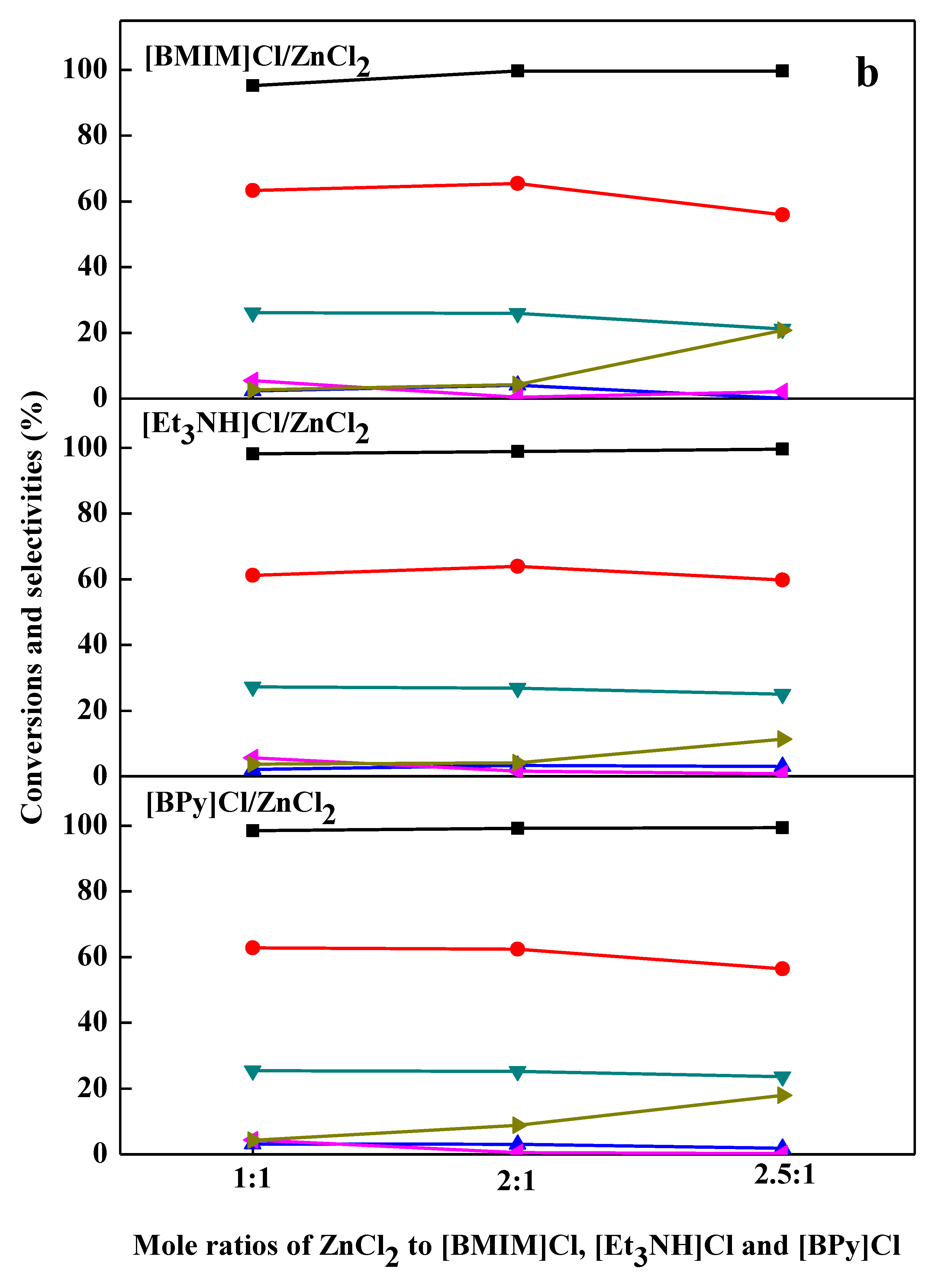 Catalysts 08 00532 g002b