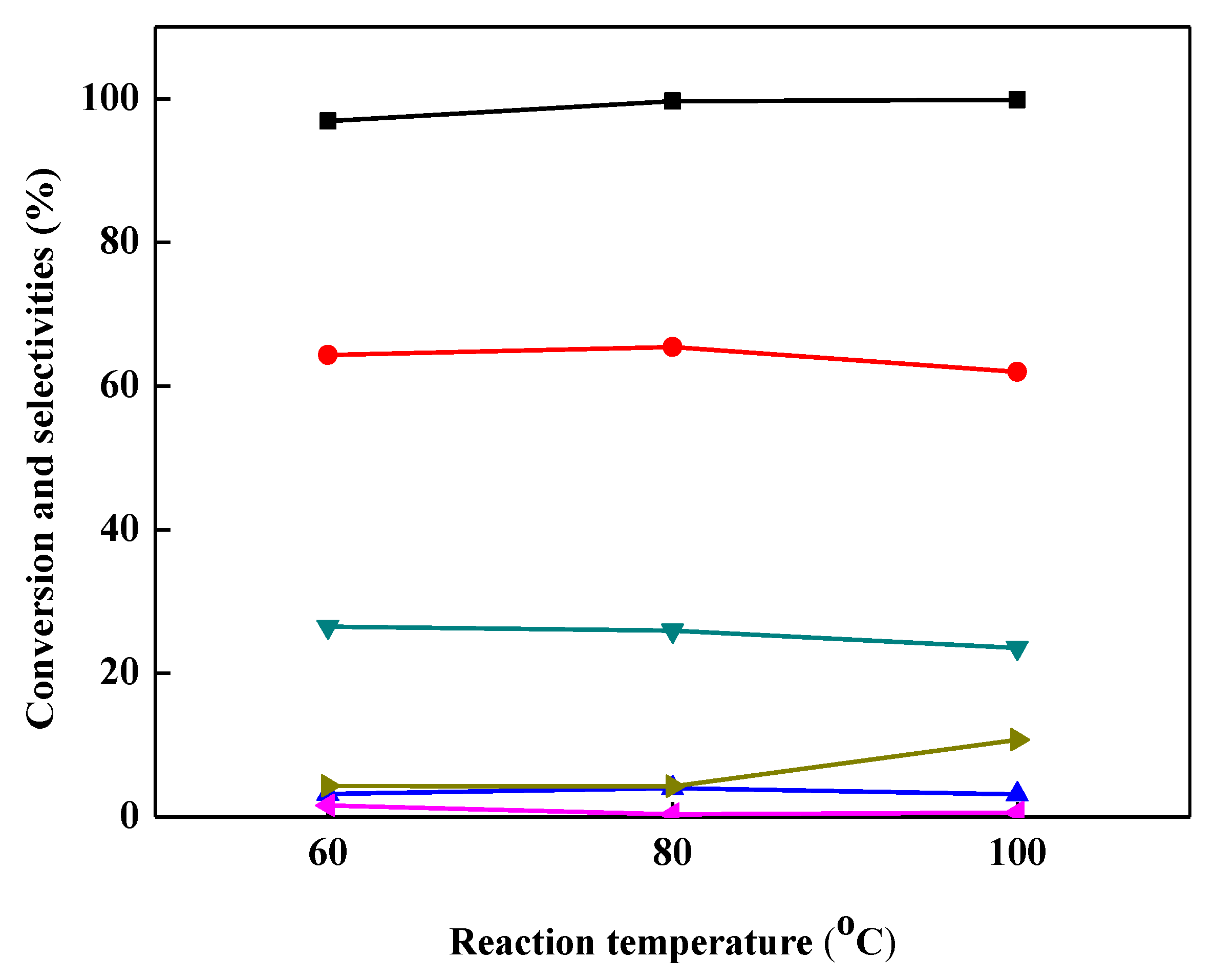 Catalysts 08 00532 g004