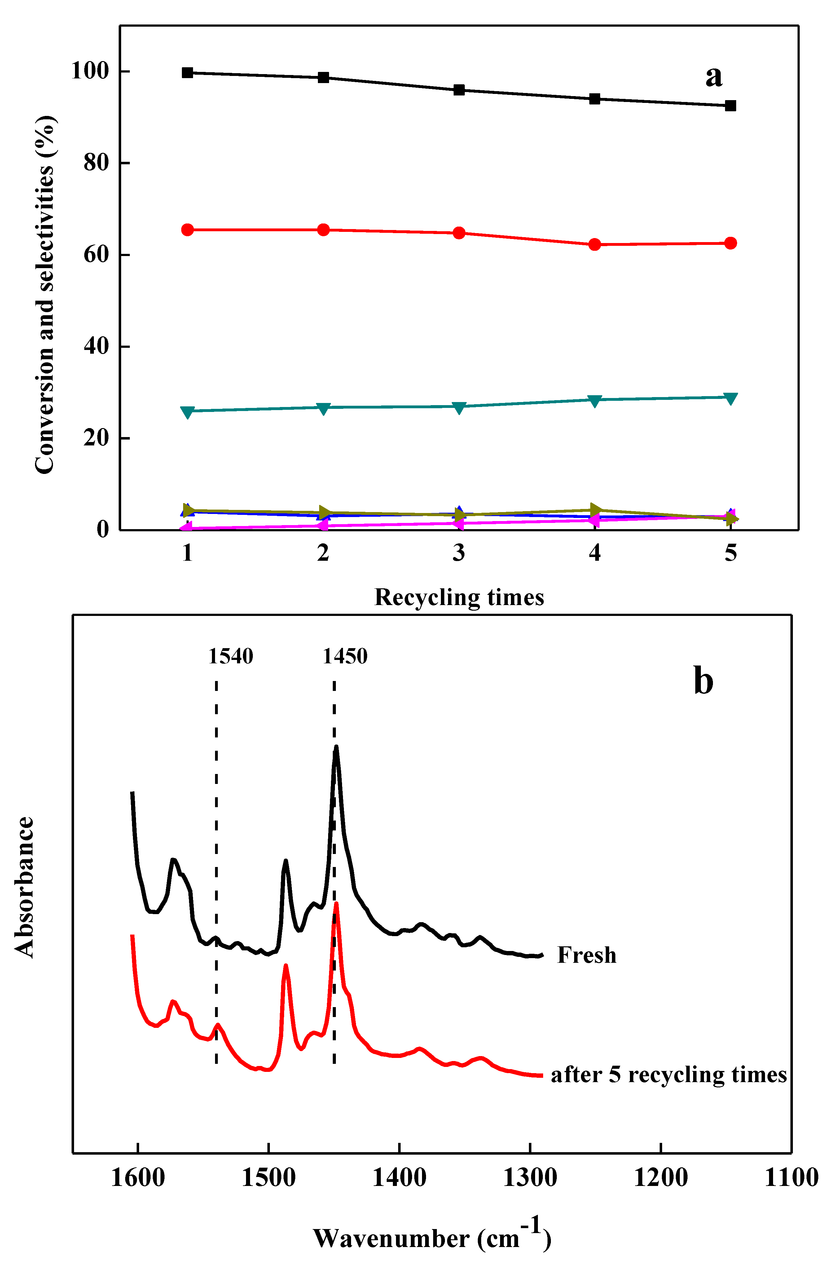 Catalysts 08 00532 g006