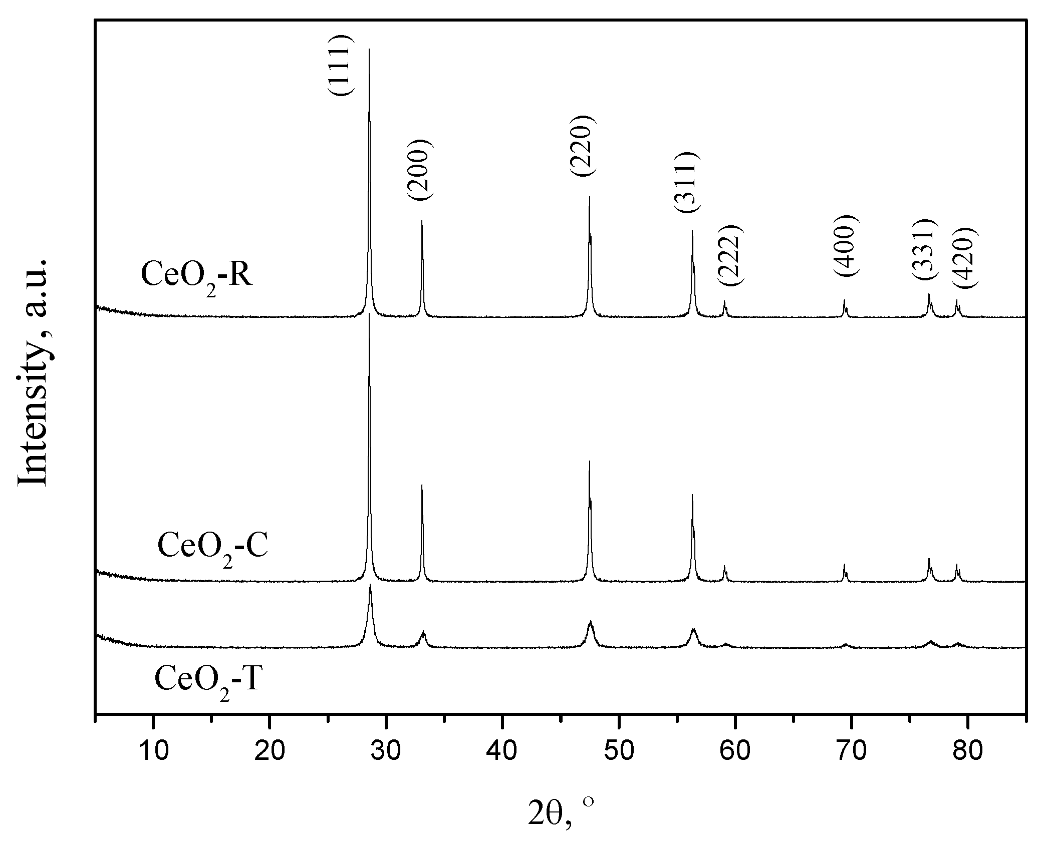 Catalysts 08 00535 g001