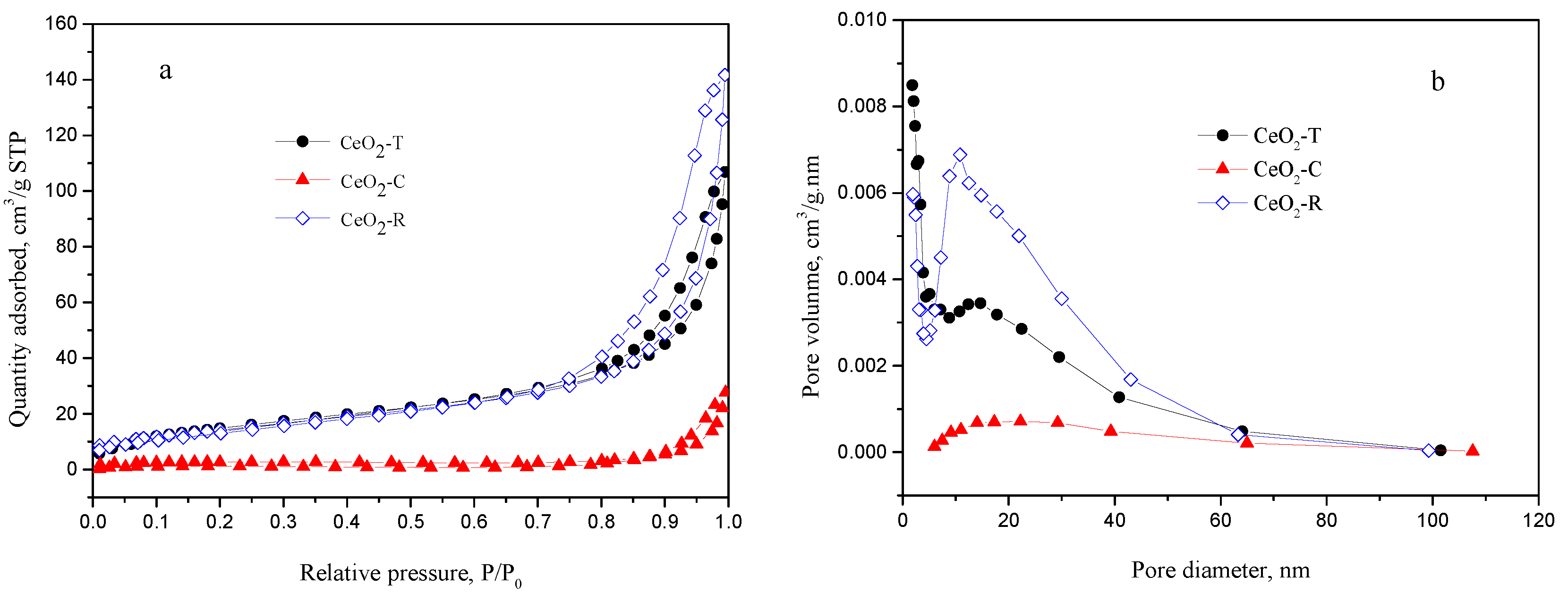 Catalysts 08 00535 g003
