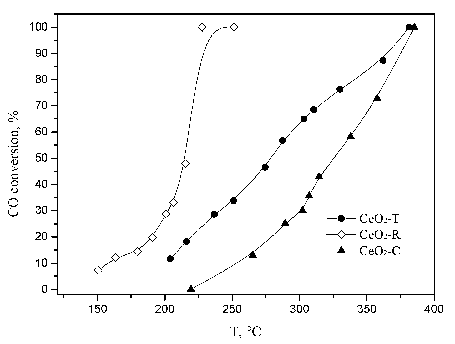 Catalysts 08 00535 g004