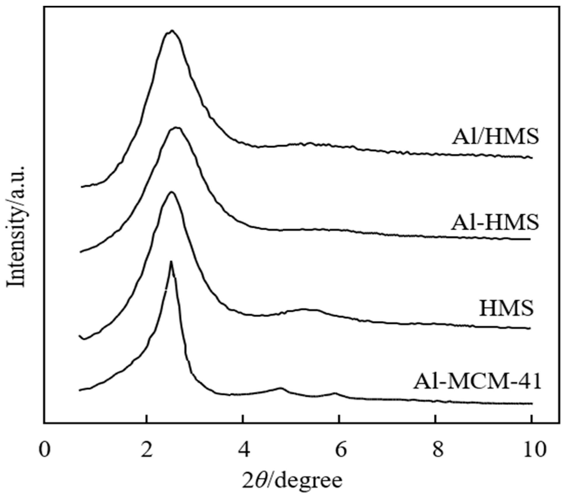 Catalysts 08 00537 g001 Catalysts 08 00537 g001