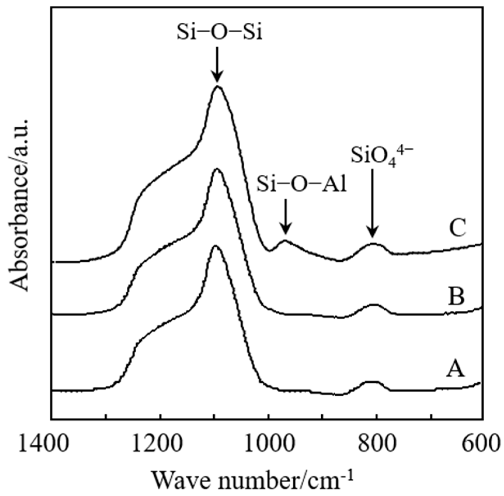 Catalysts 08 00537 g002 Catalysts 08 00537 g002