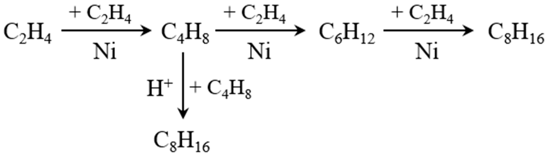 Catalysts 08 00537 g005 Catalysts 08 00537 g005