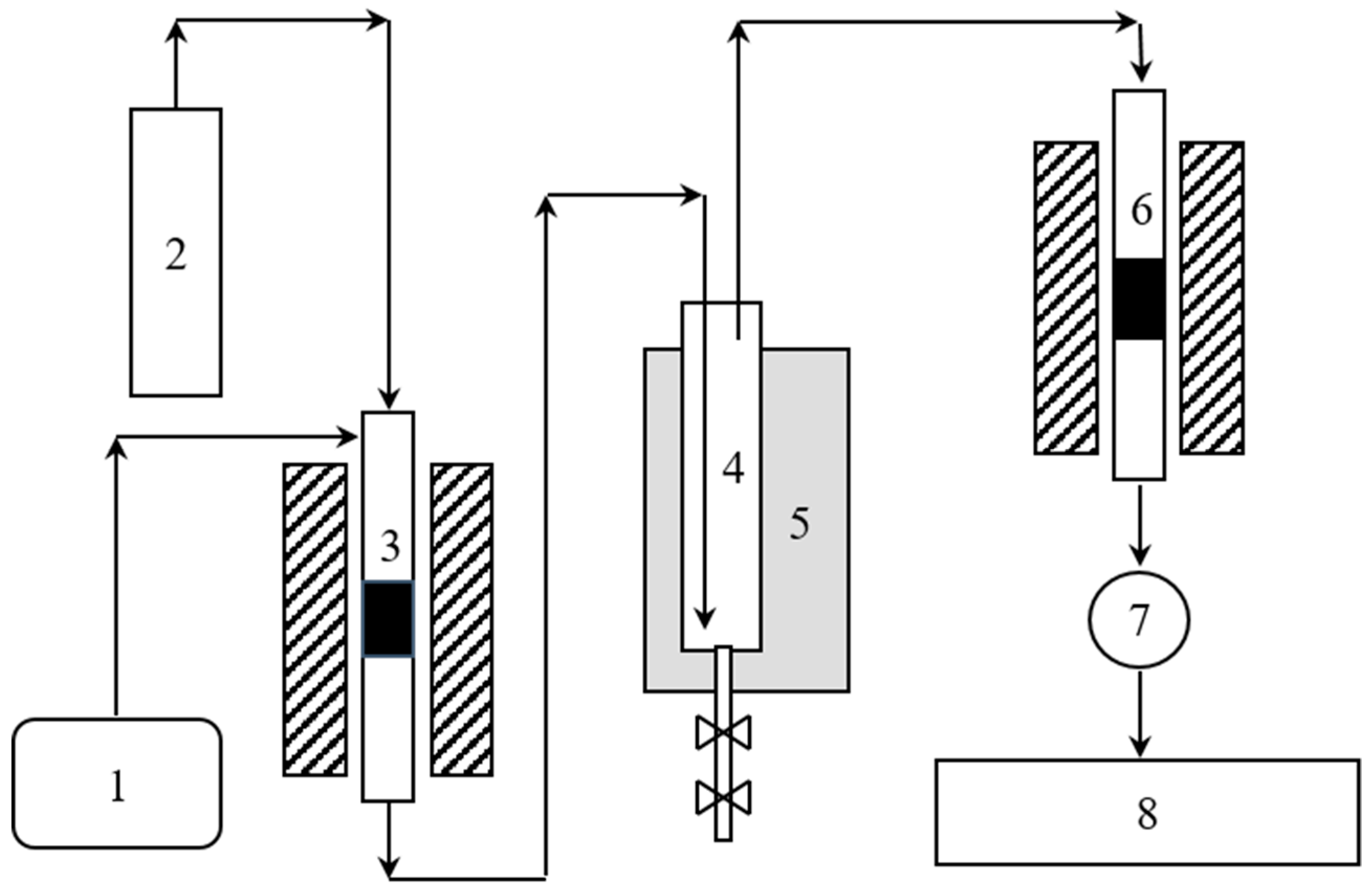Catalysts 08 00537 g008 Catalysts 08 00537 g008