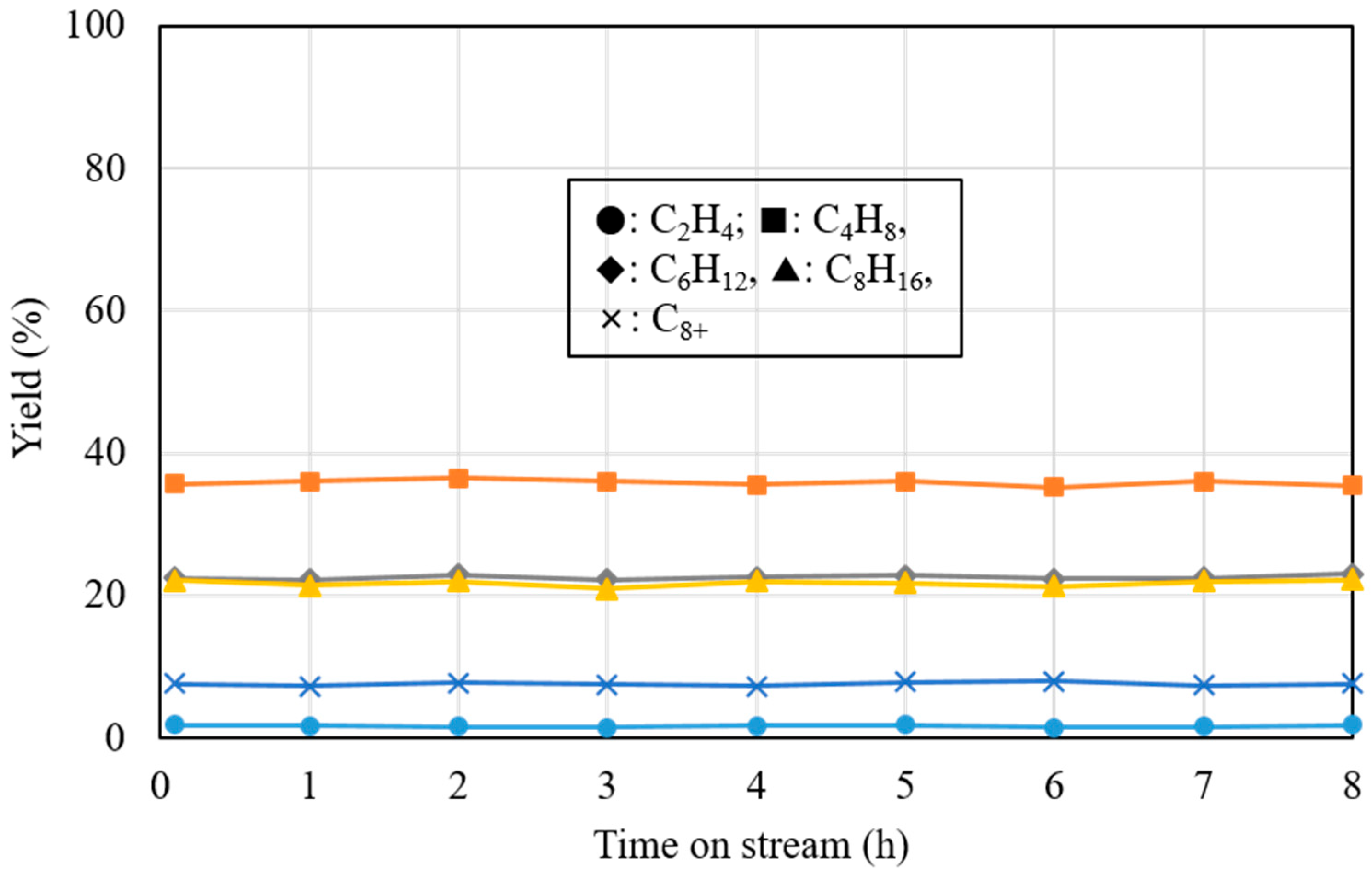 Catalysts 08 00537 g009 Catalysts 08 00537 g009