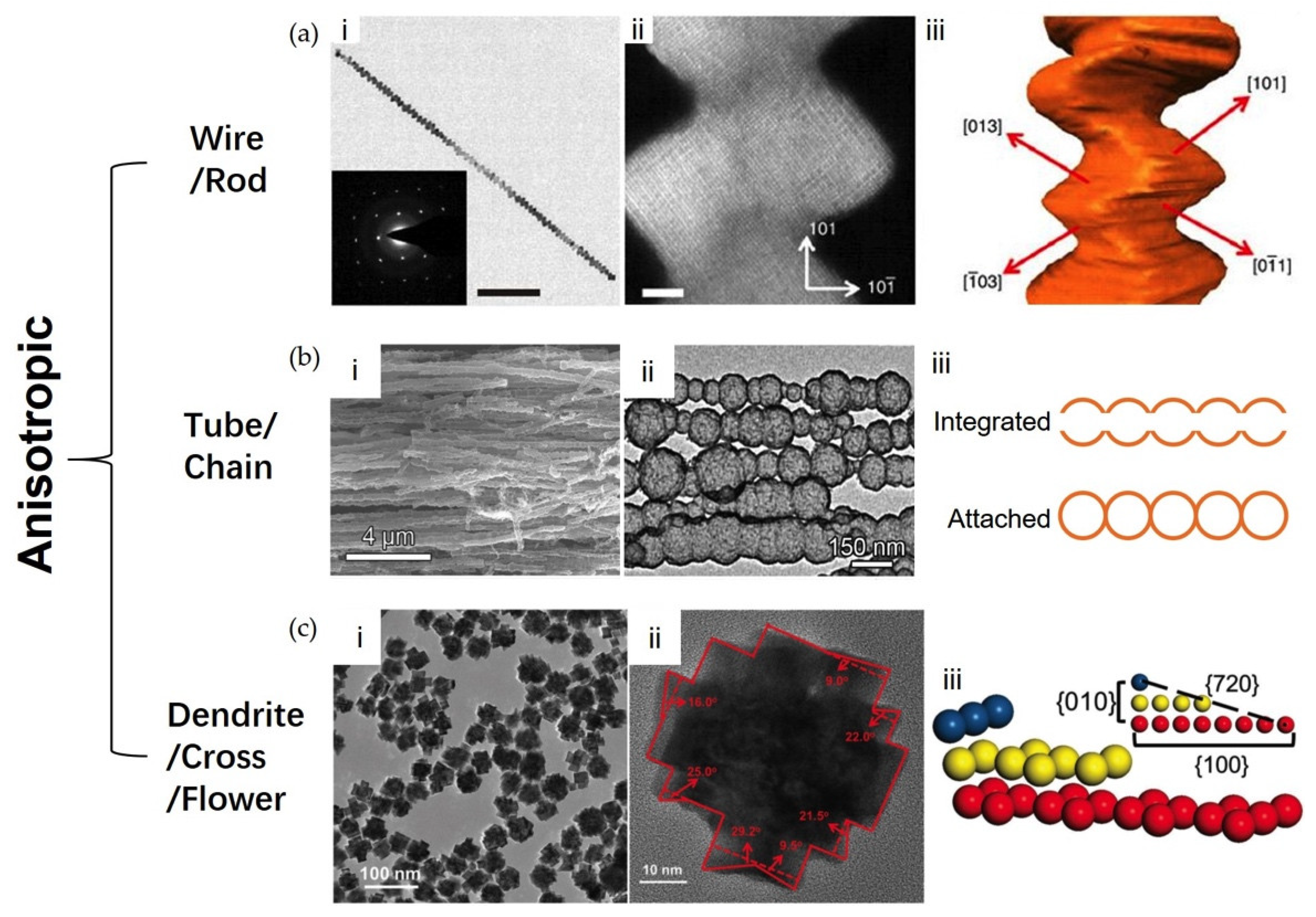 Catalysts 08 00538 g005