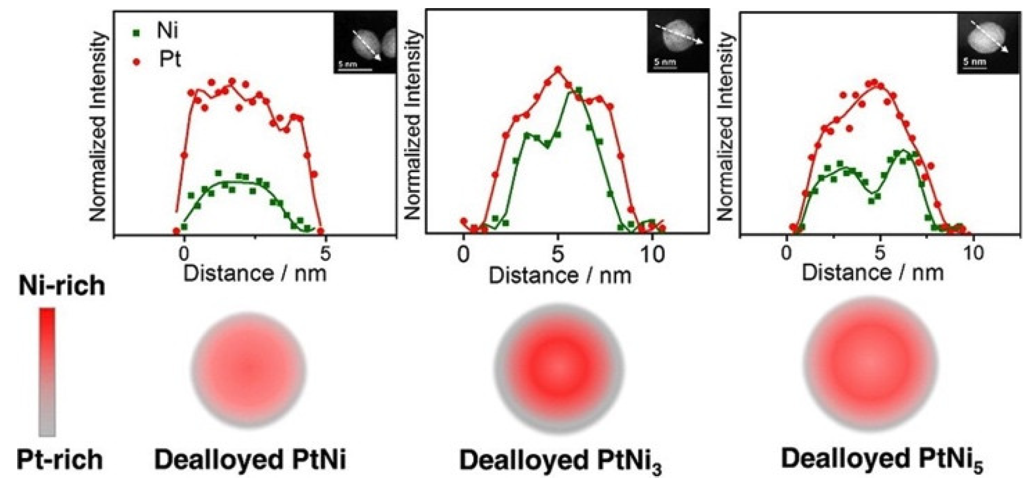 Catalysts 08 00538 g006