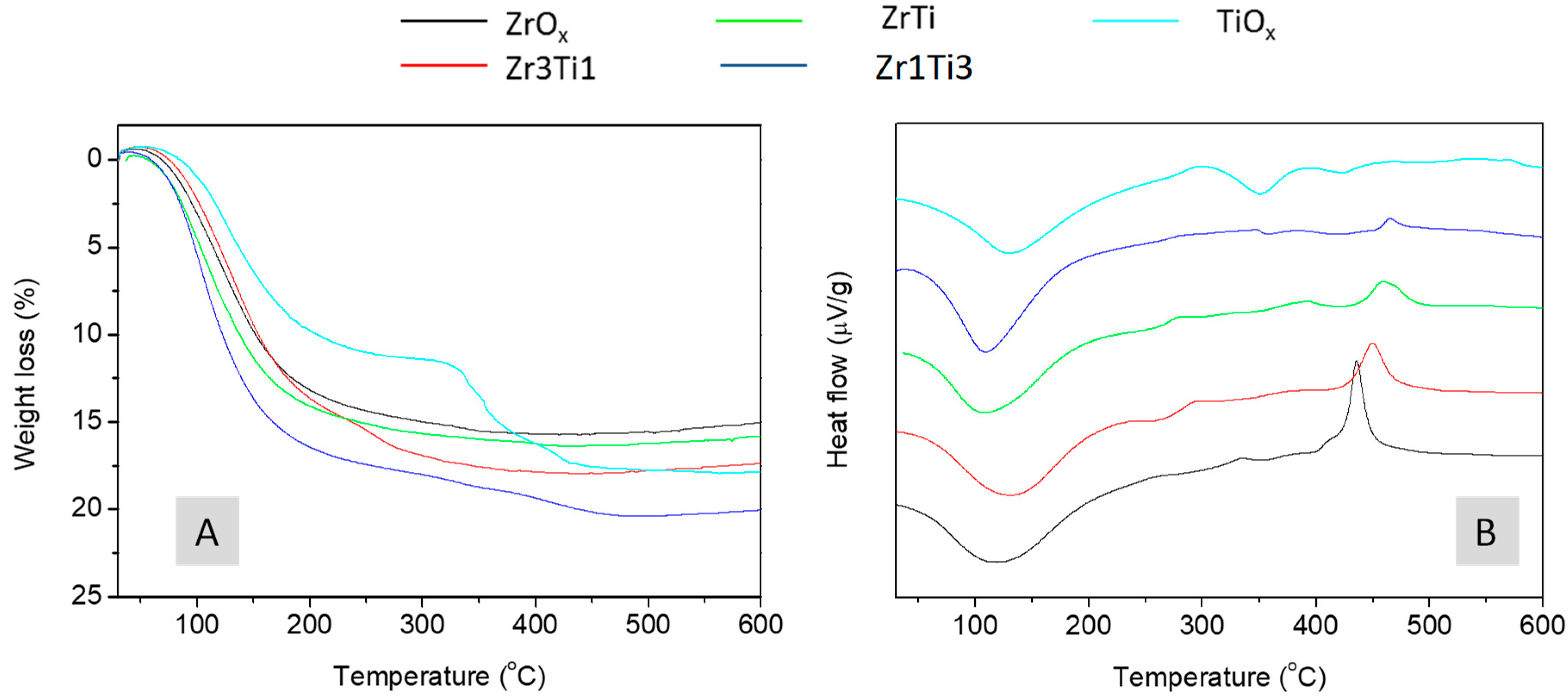 Catalysts 08 00539 g001