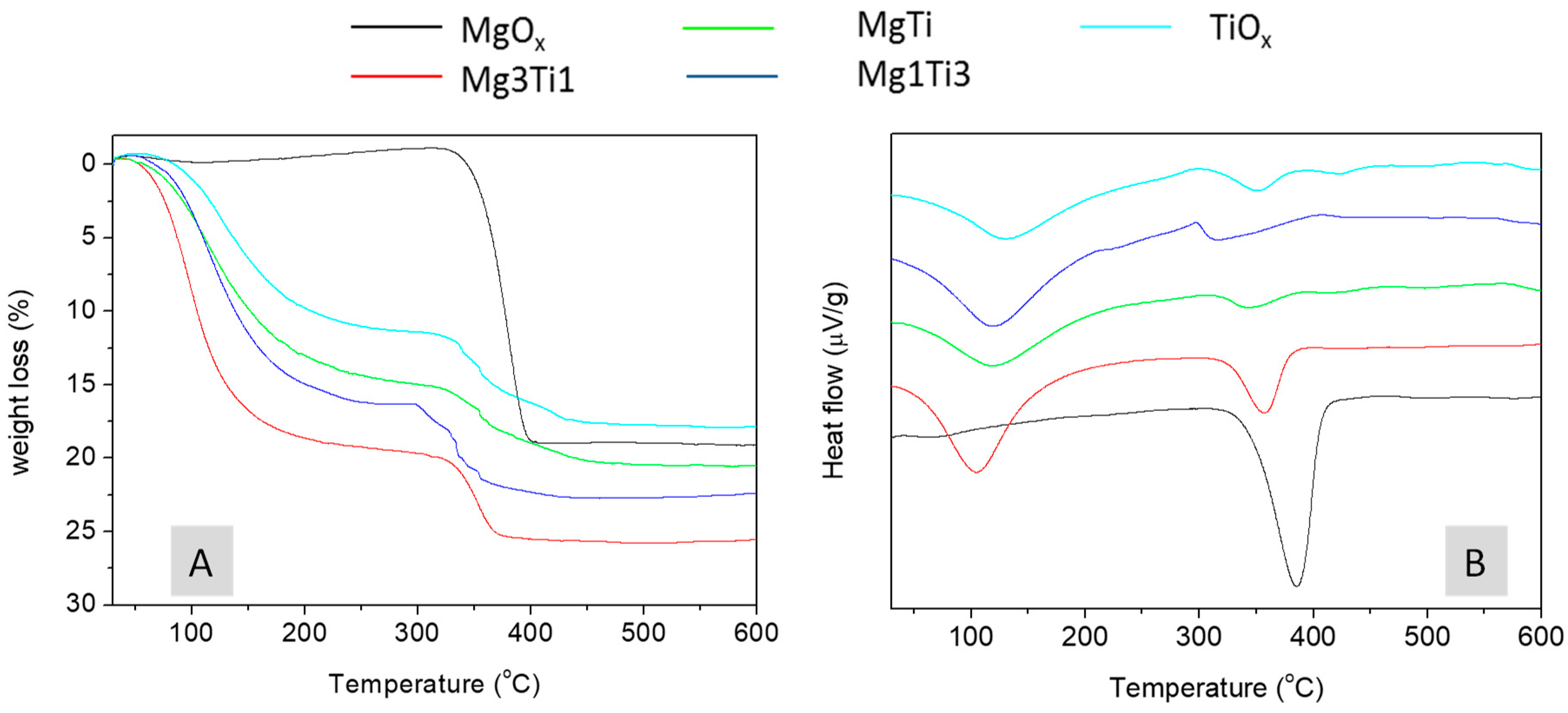 Catalysts 08 00539 g002