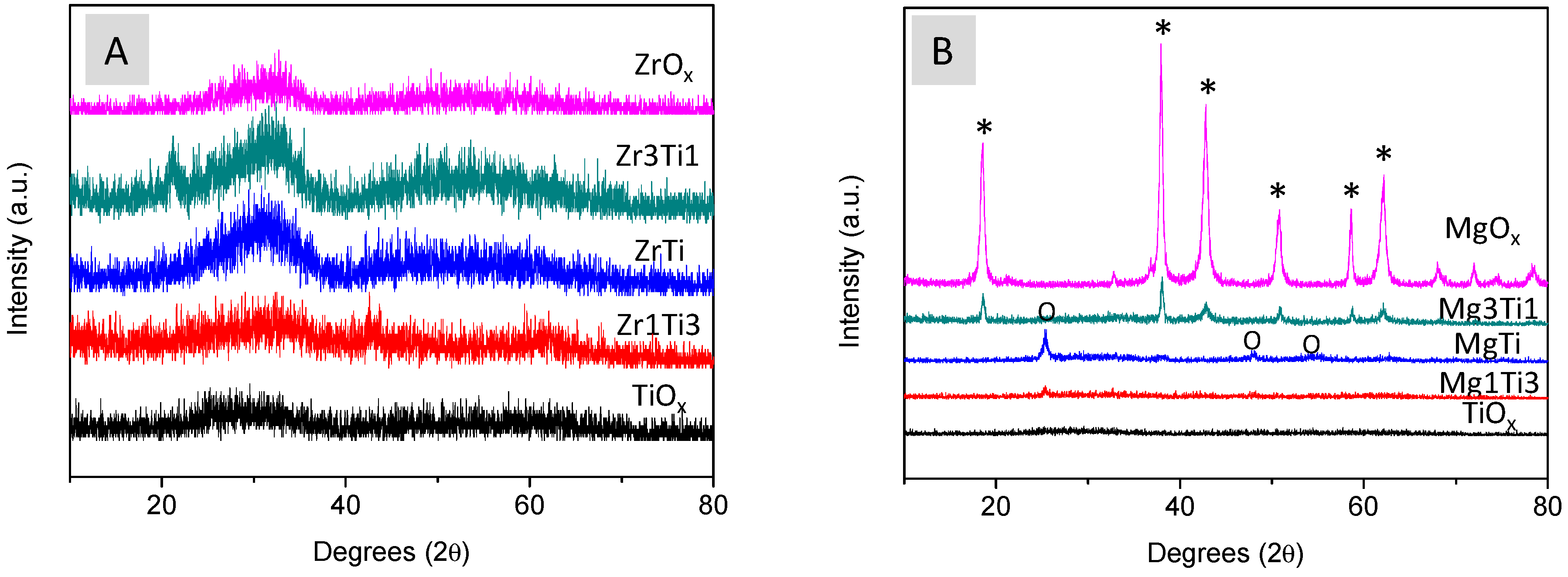 Catalysts 08 00539 g003