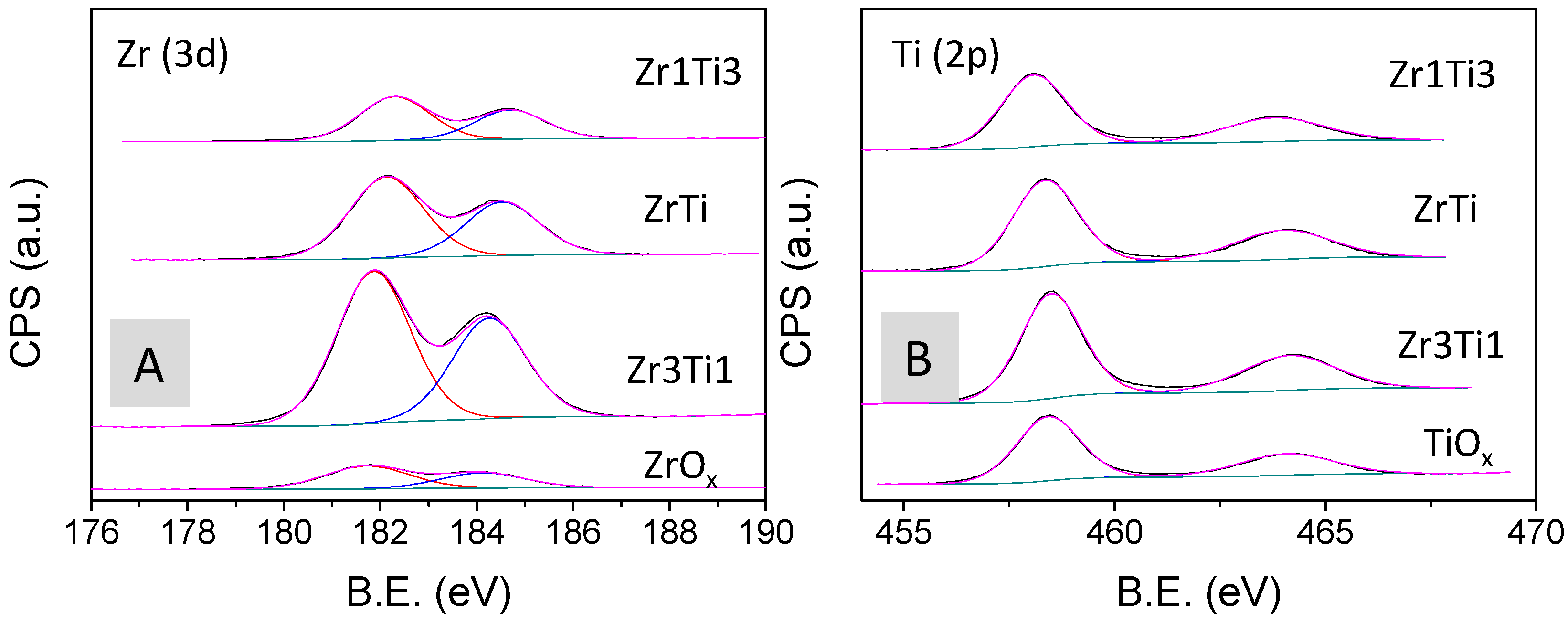 Catalysts 08 00539 g006