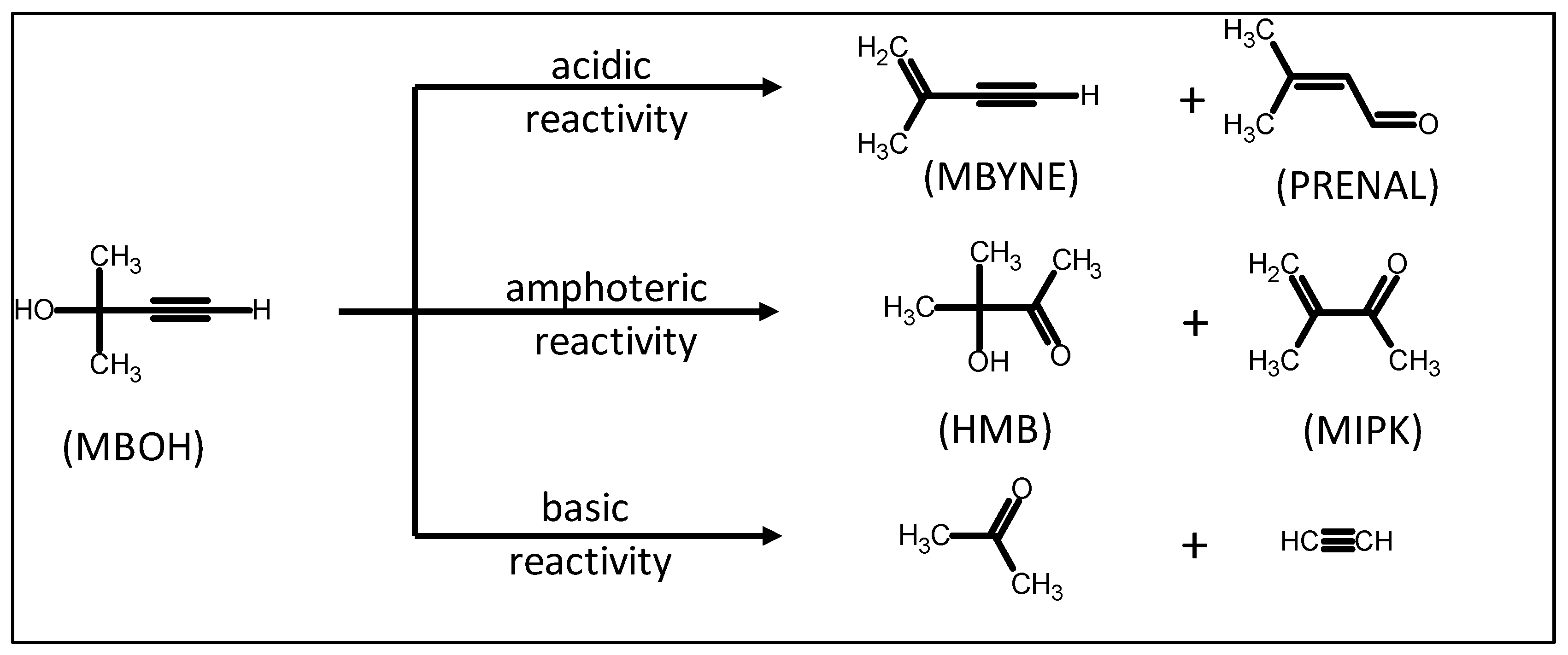 Catalysts 08 00539 g007