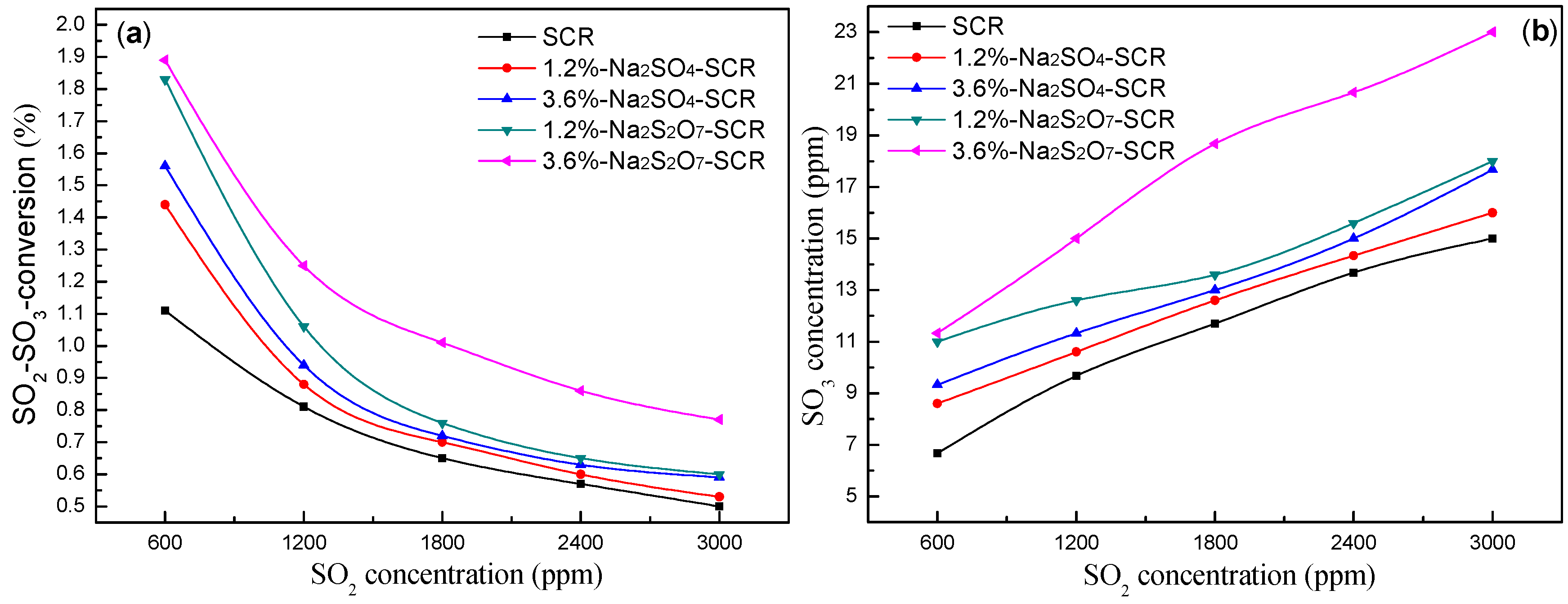 Catalysts 08 00541 g002