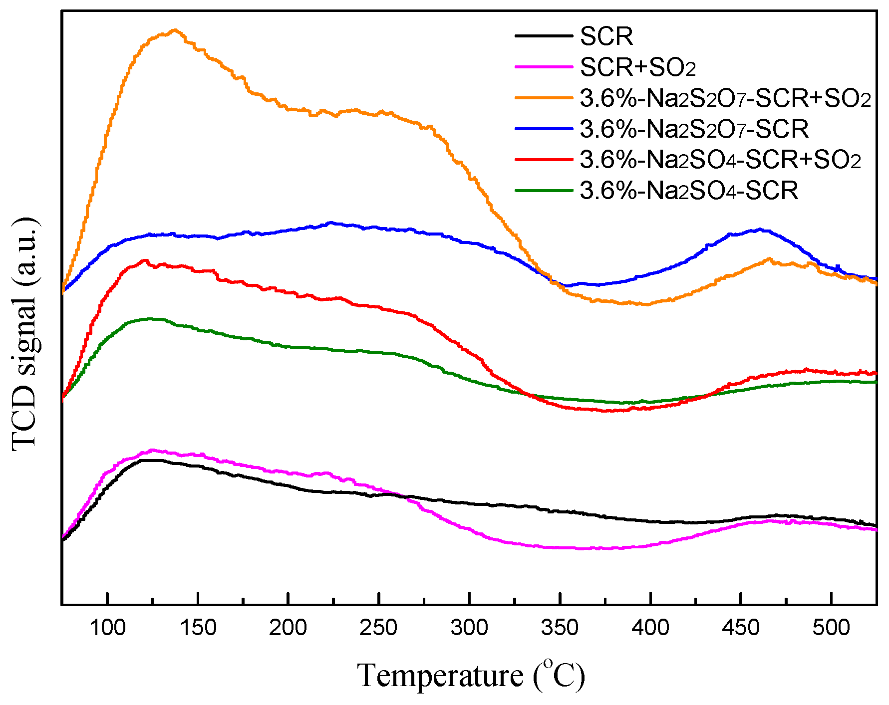 Catalysts 08 00541 g006