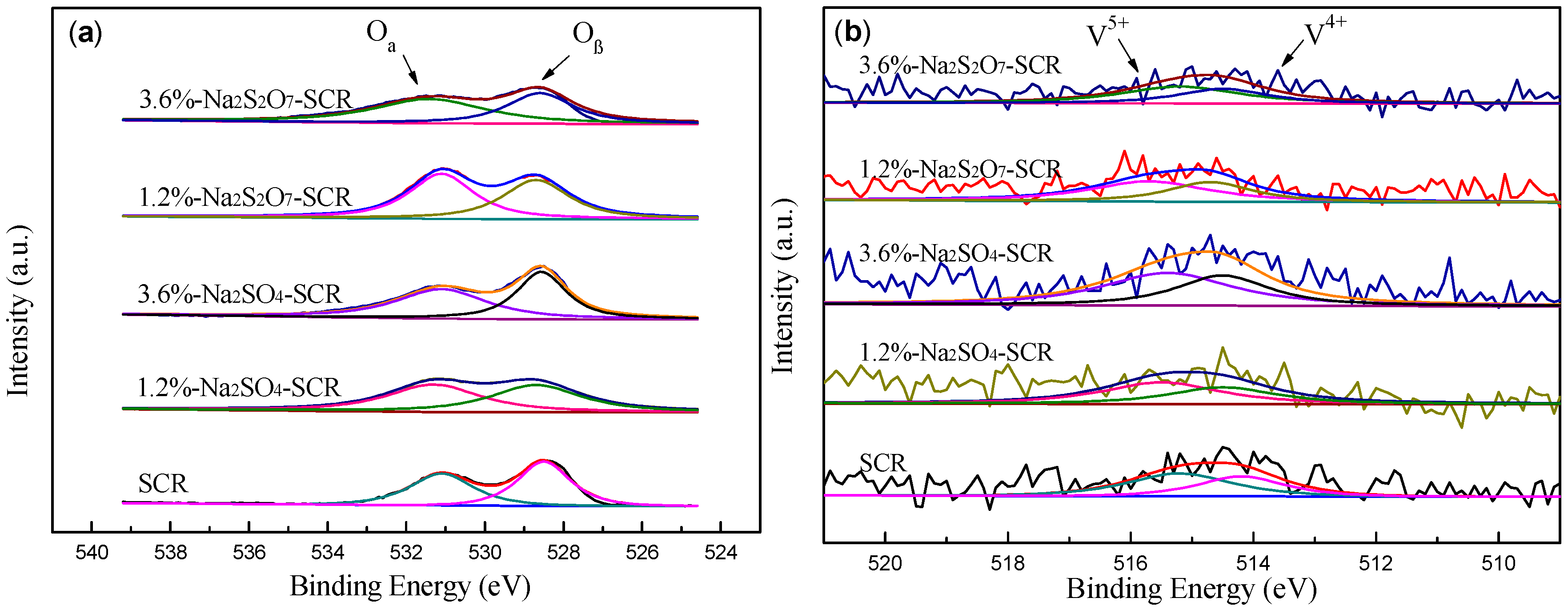 Catalysts 08 00541 g009