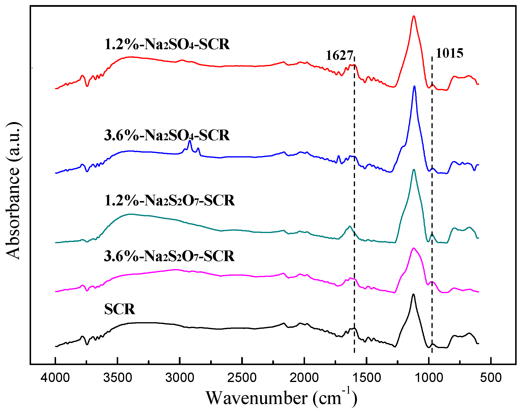 Catalysts 08 00541 g012
