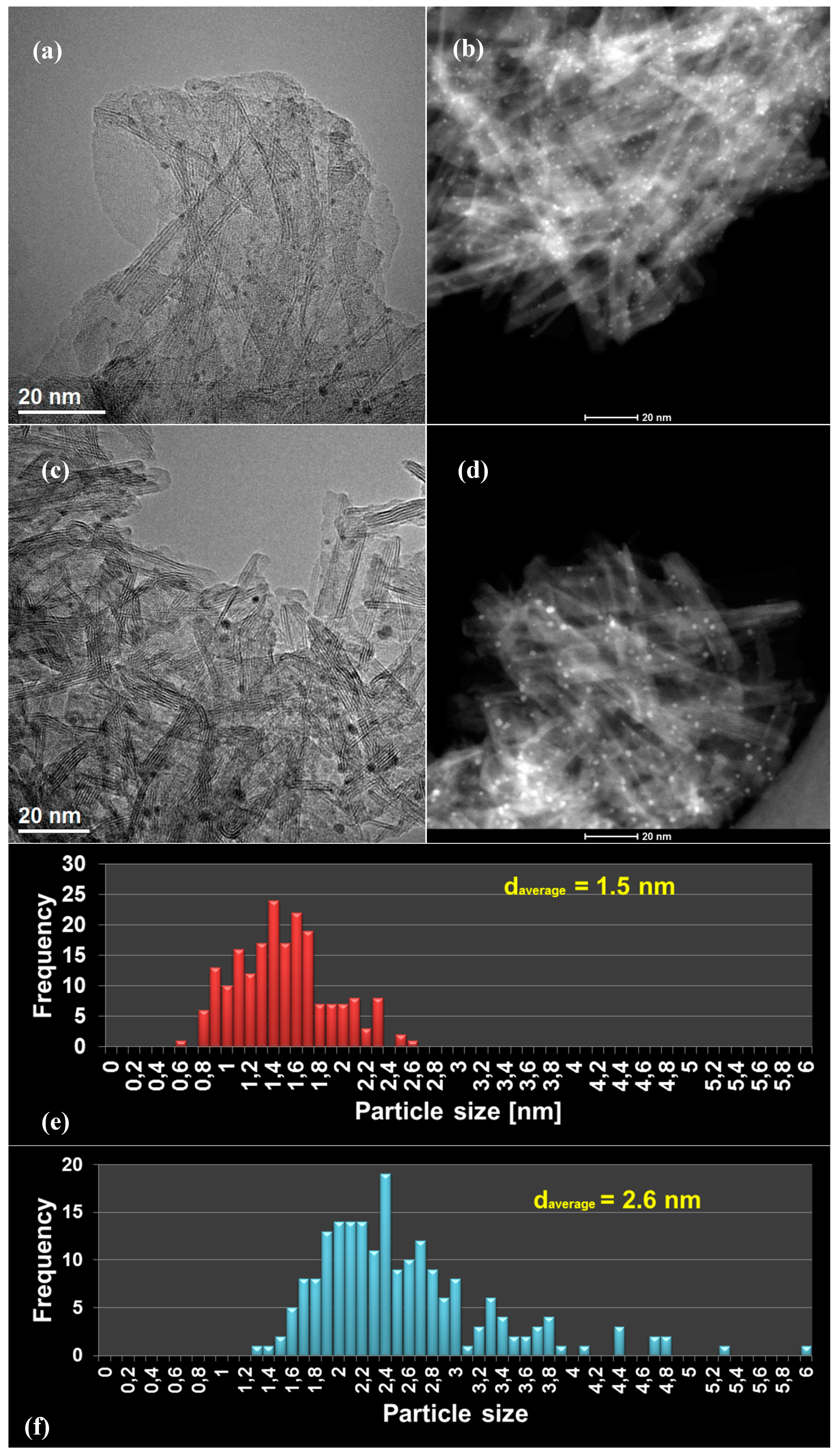 Catalysts 08 00544 g002
