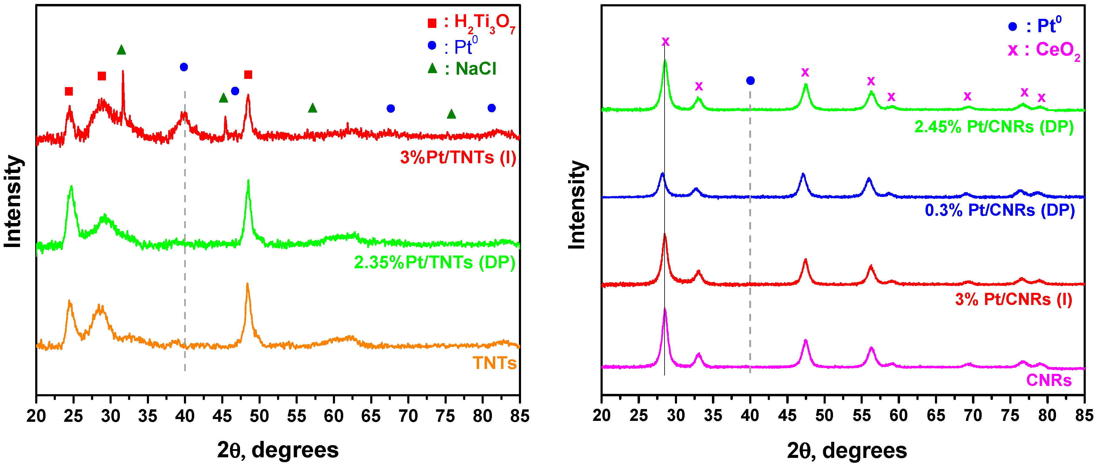 Catalysts 08 00544 g006